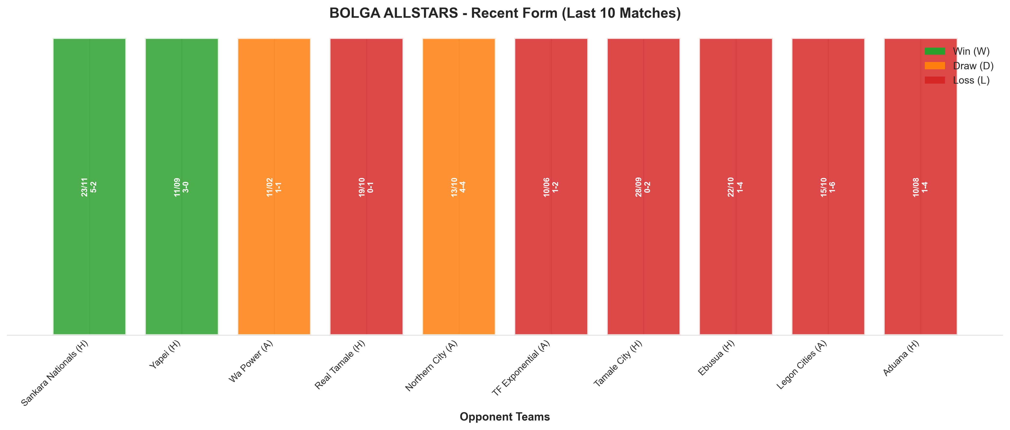 Away Team Recent Form