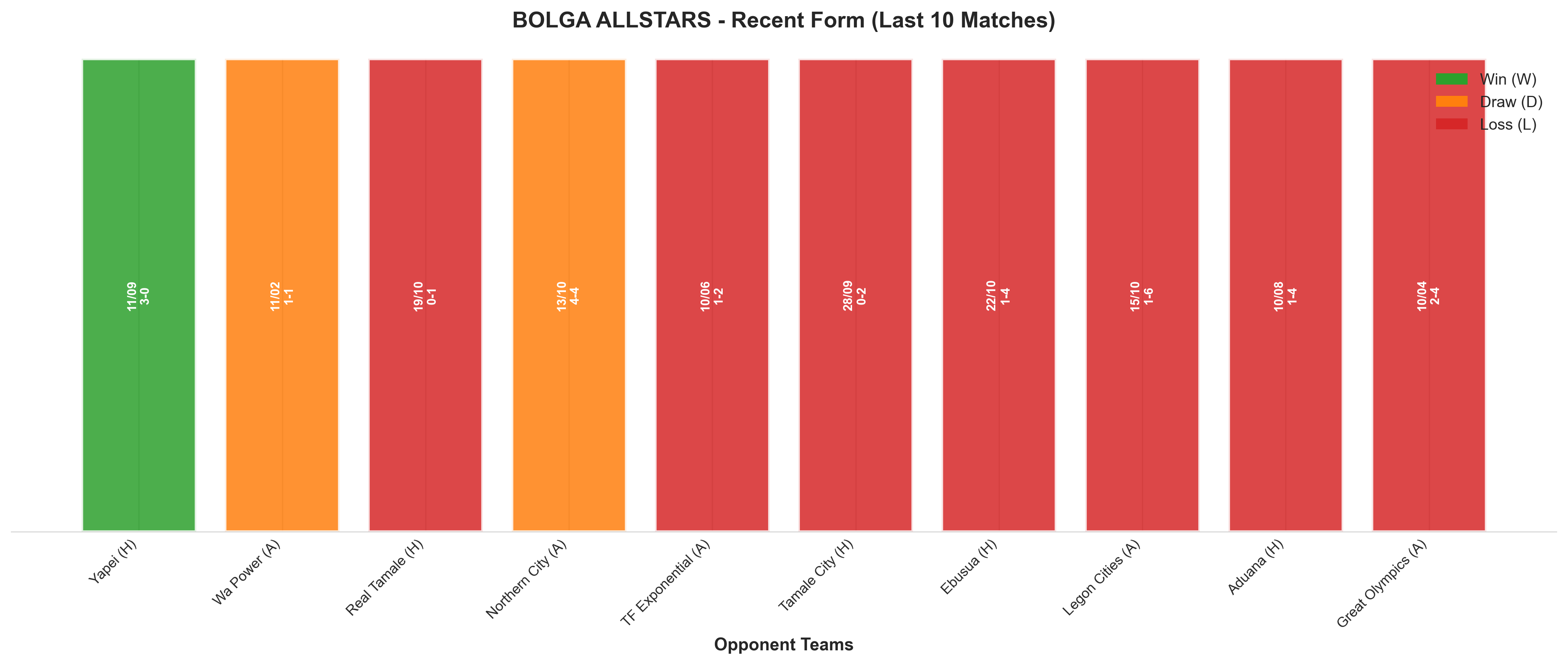 Away Team Recent Form