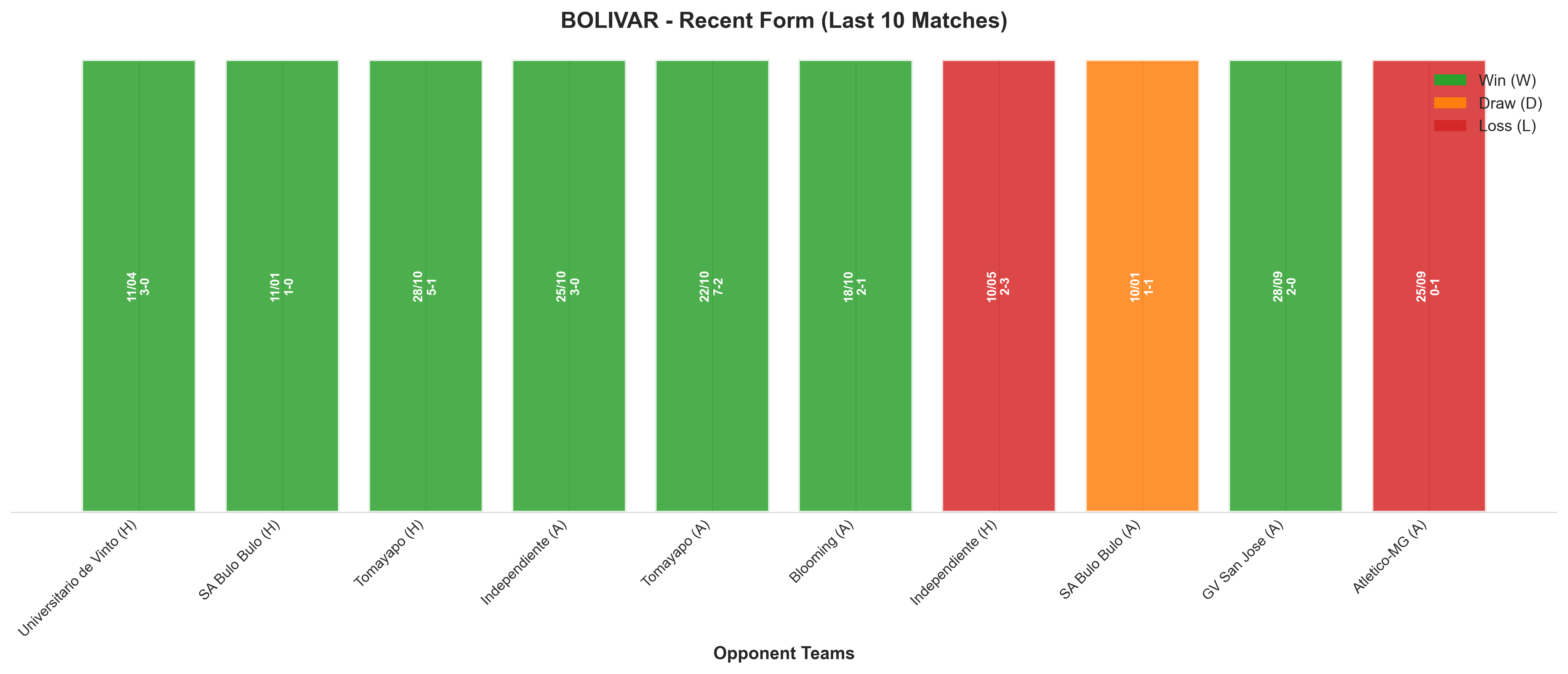 Home Team Recent Form