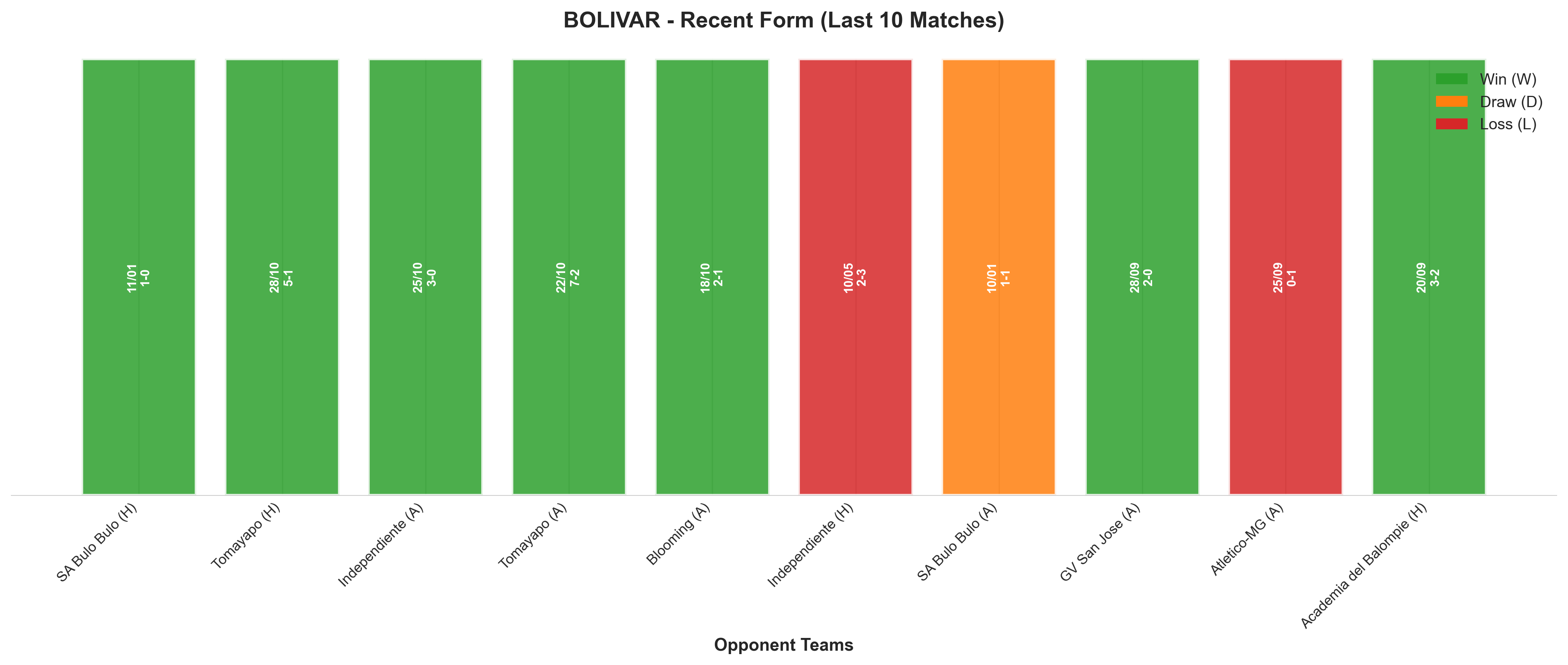 Home Team Recent Form