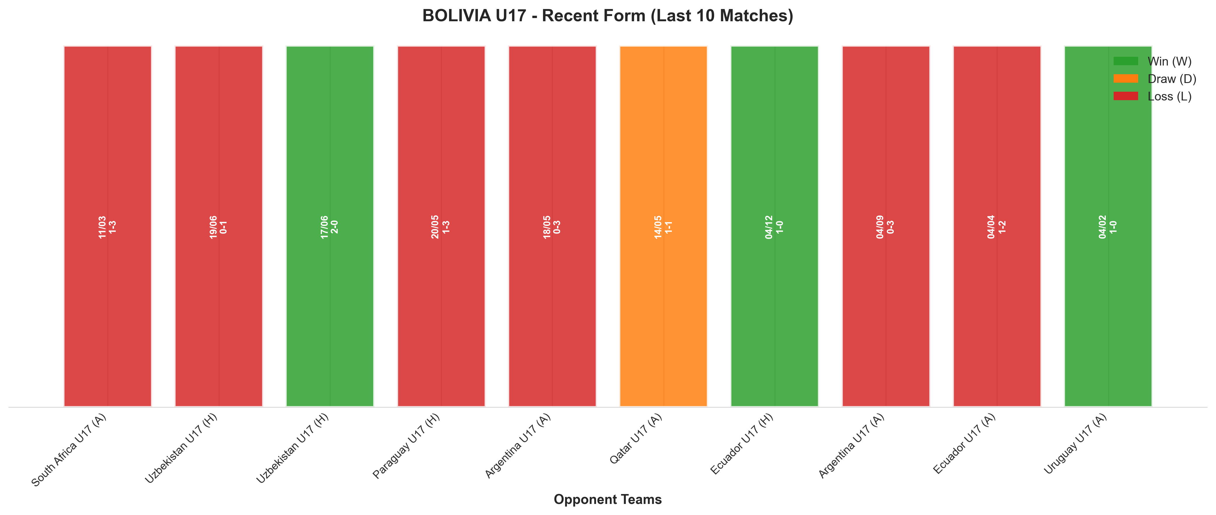 Home Team Recent Form