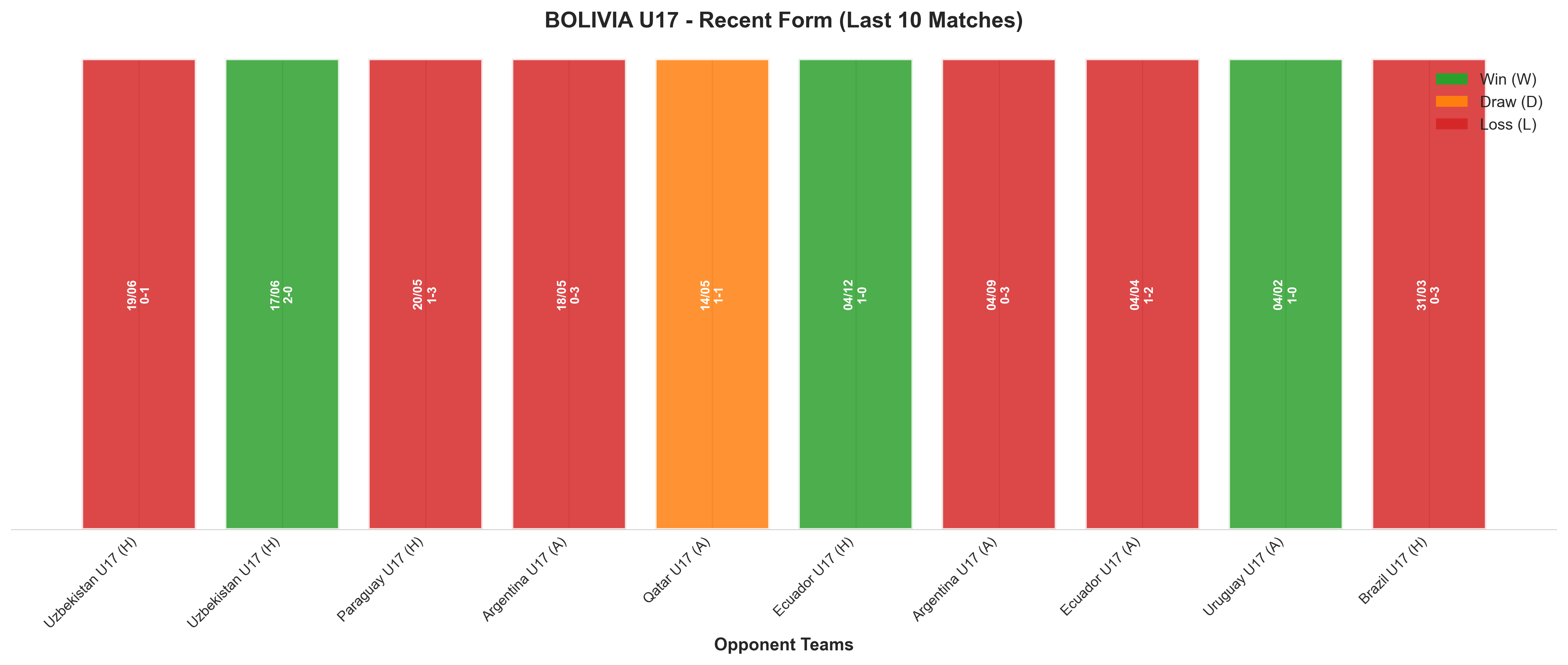 Away Team Recent Form