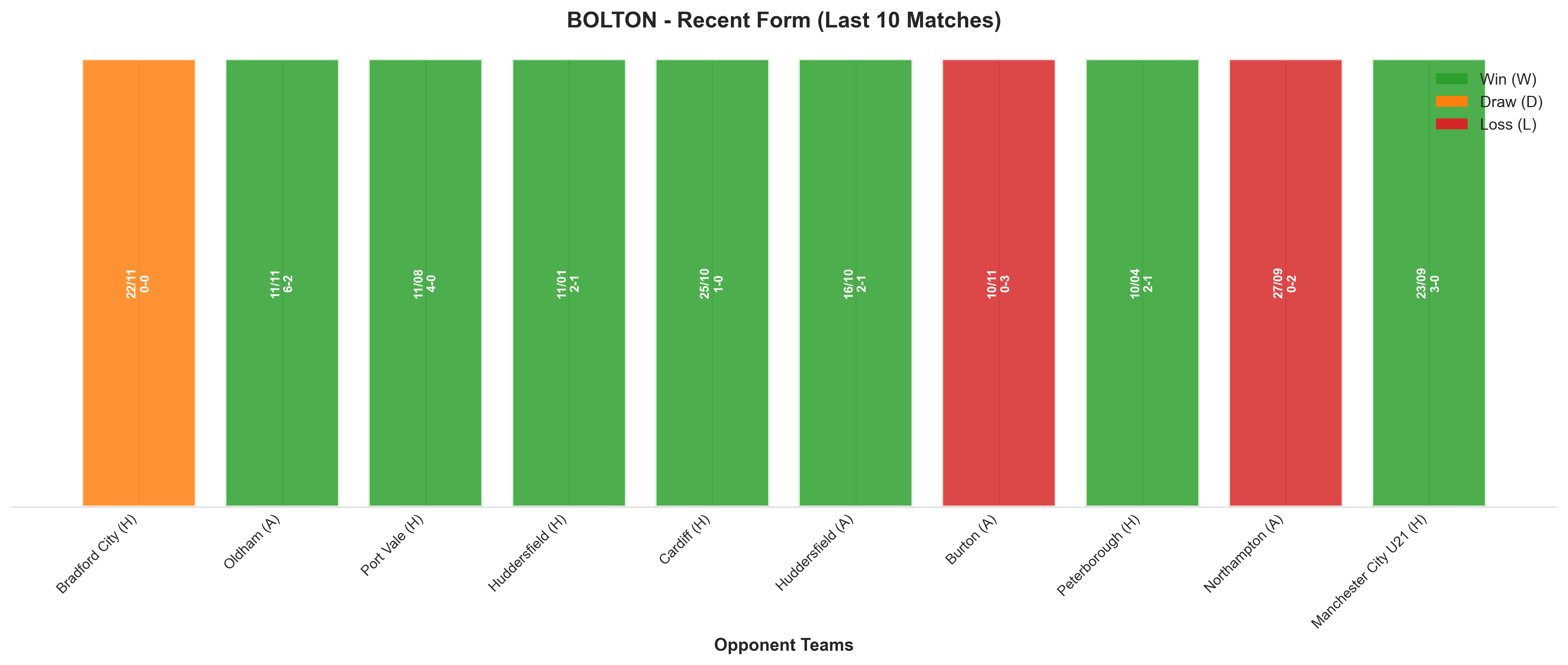Away Team Recent Form
