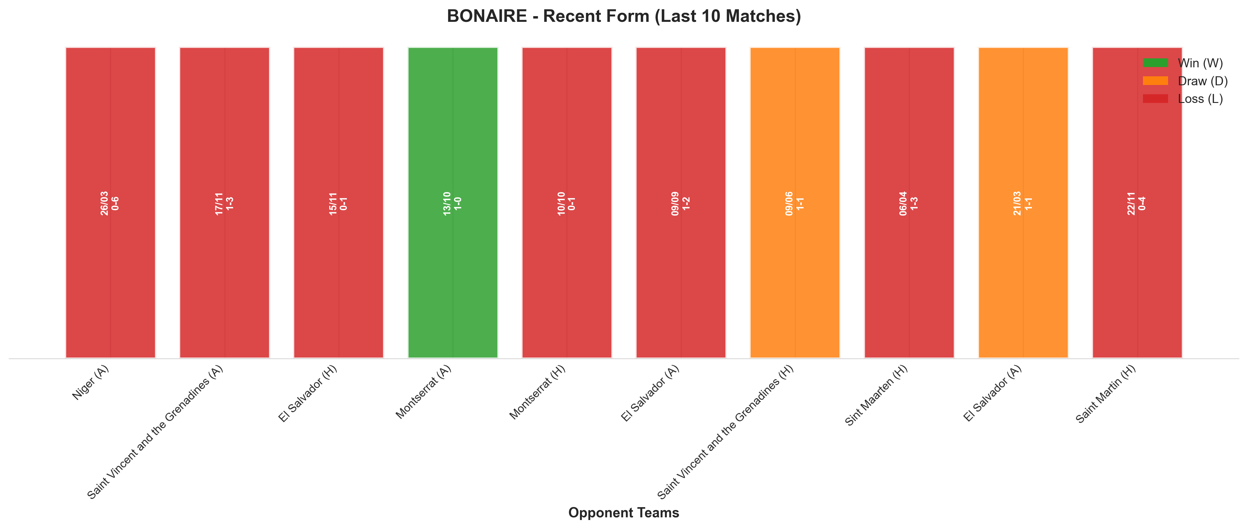 Away Team Recent Form