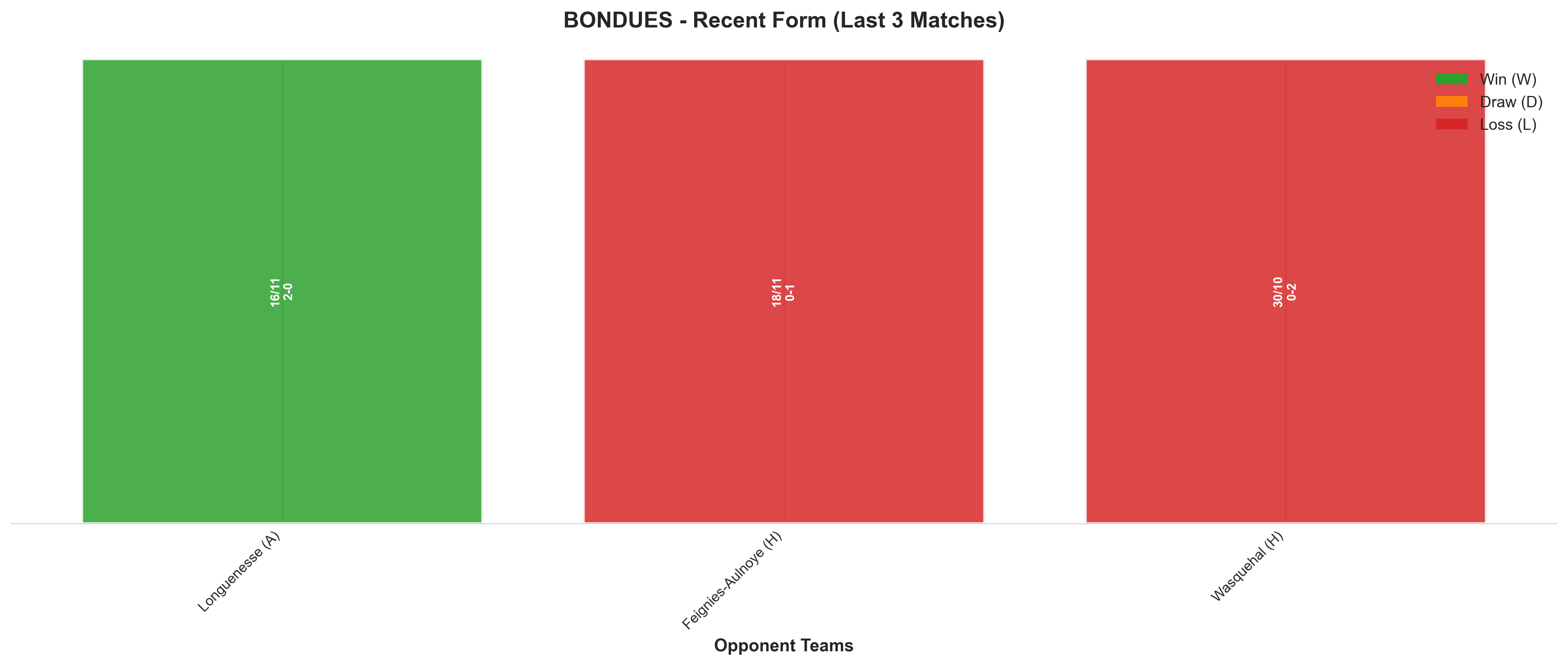 Away Team Recent Form
