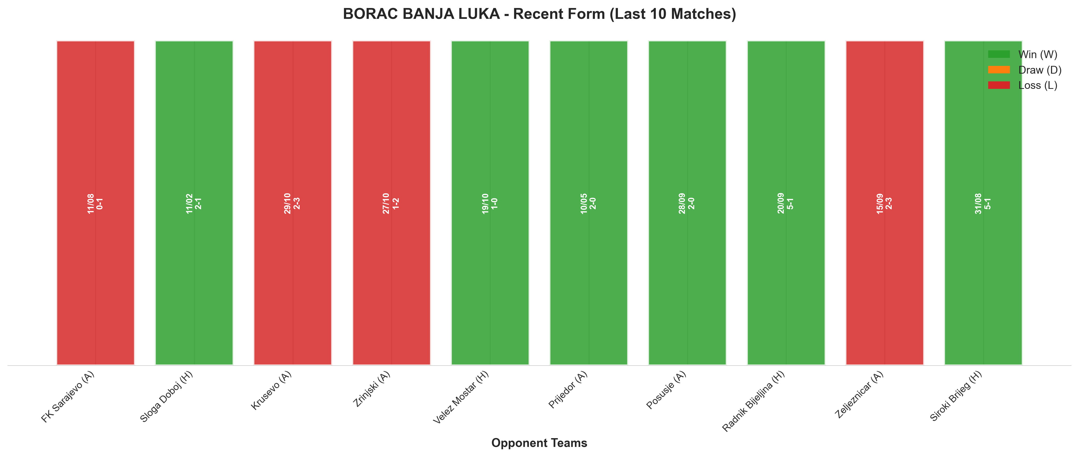 Home Team Recent Form