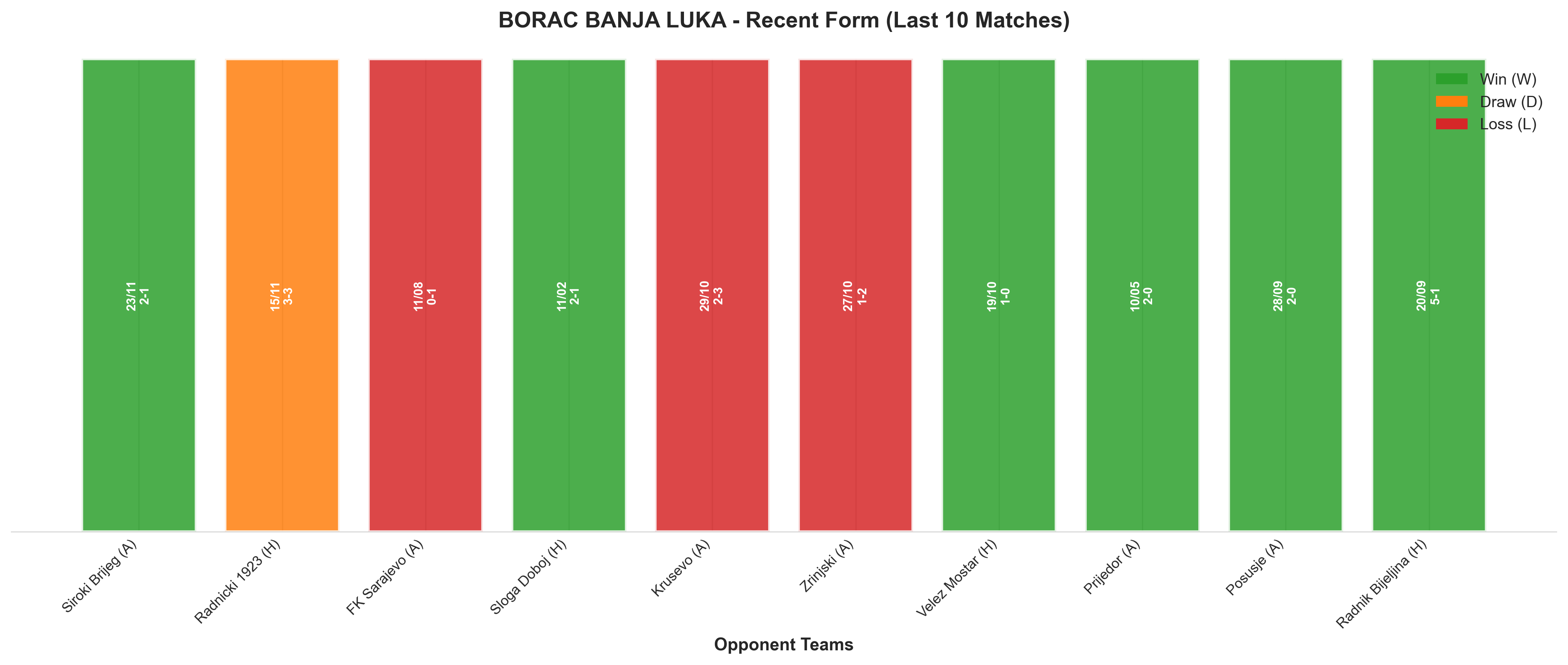 Home Team Recent Form