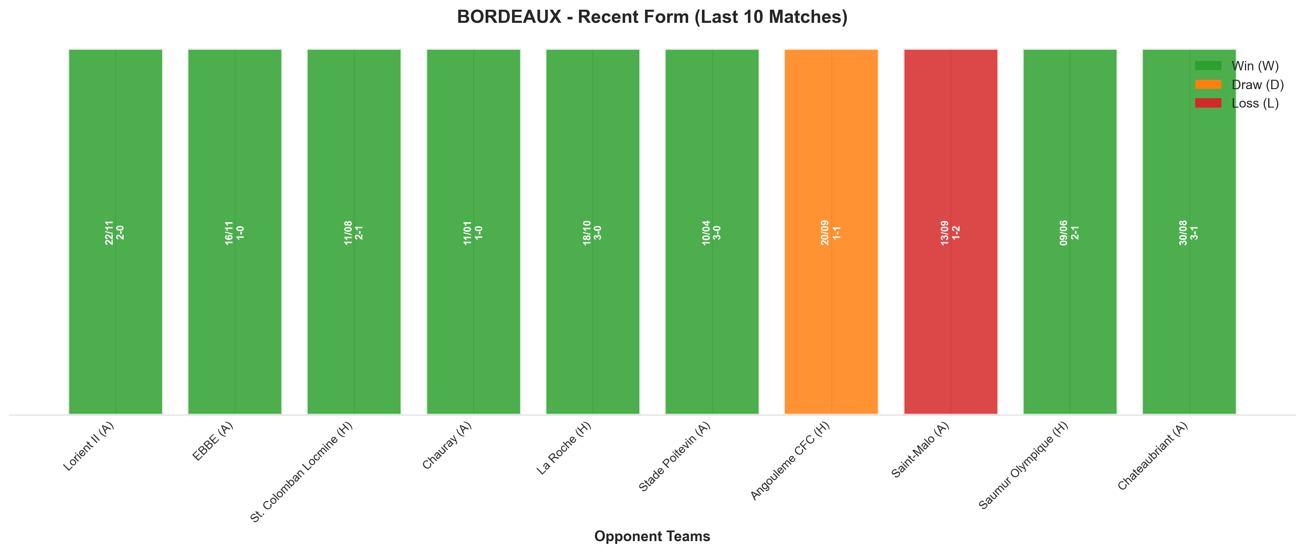 Away Team Recent Form