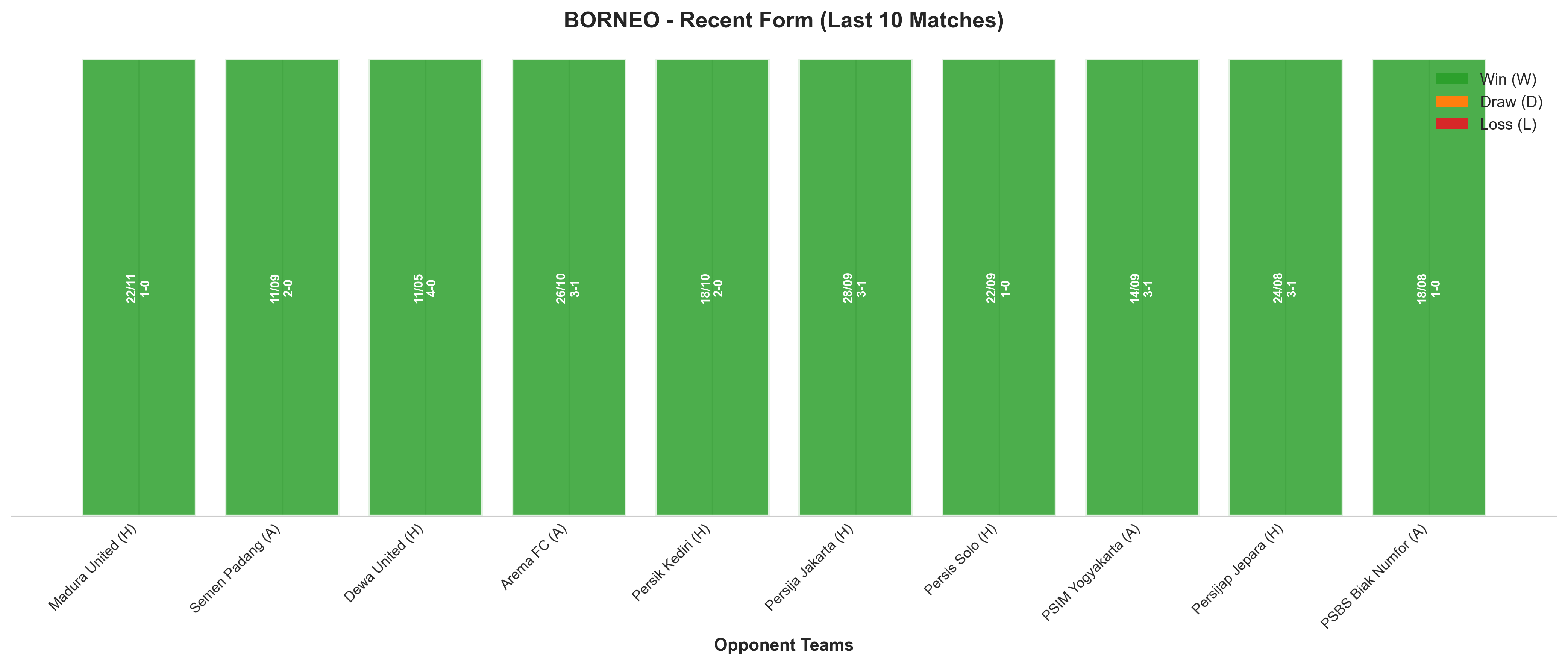 Home Team Recent Form