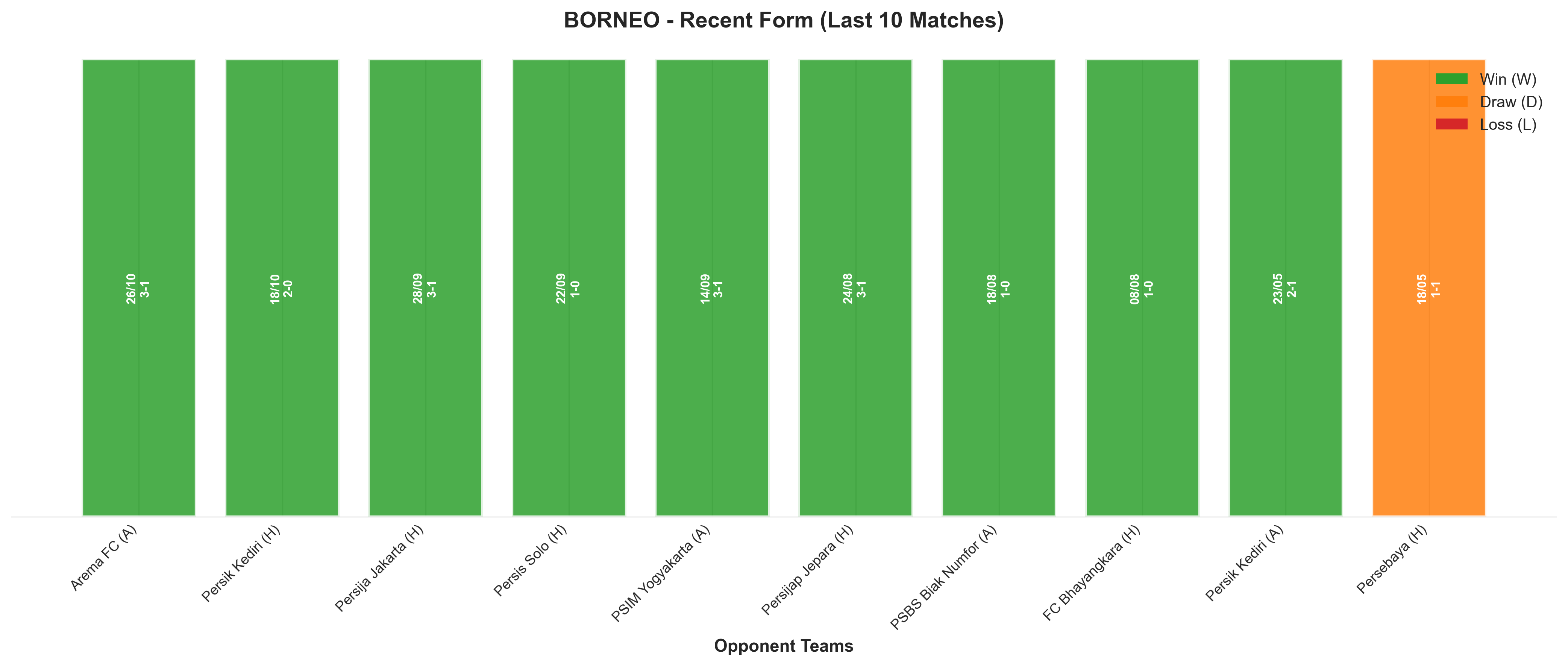 Home Team Recent Form