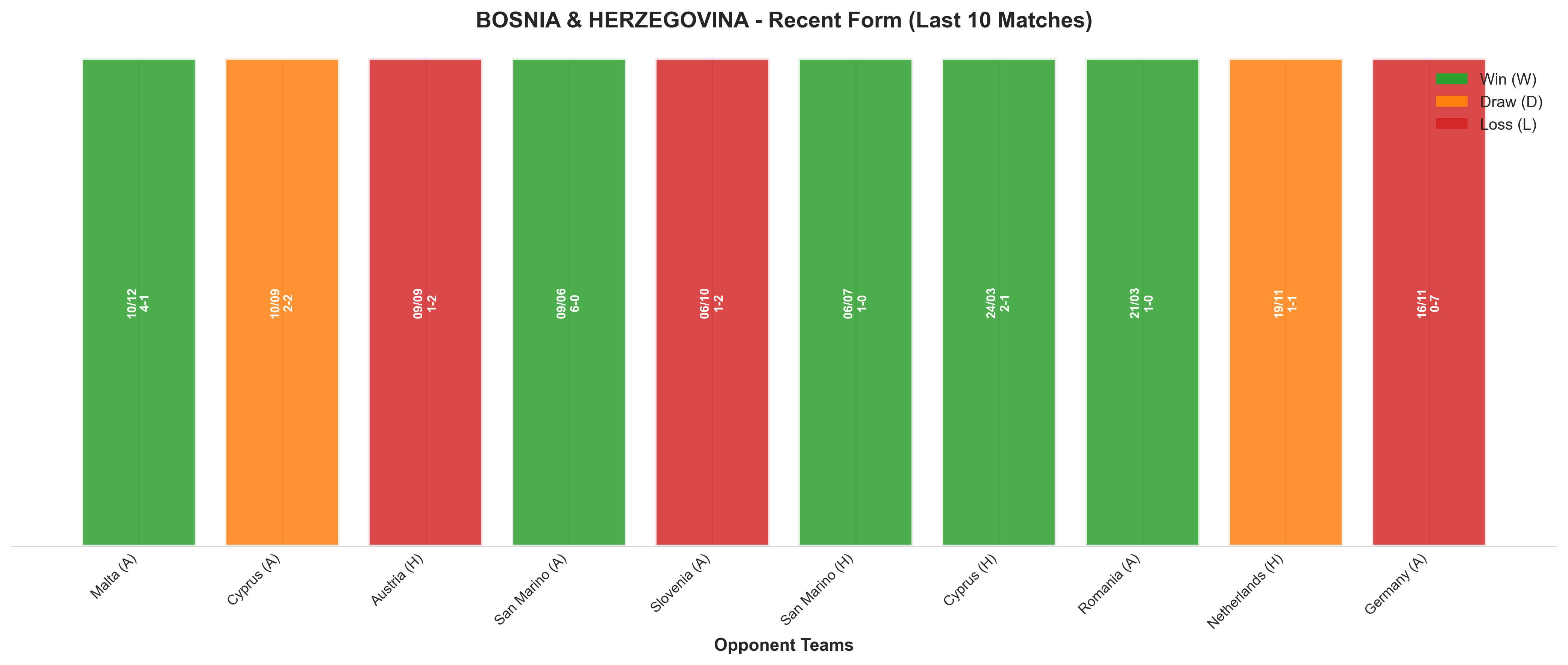 Home Team Recent Form