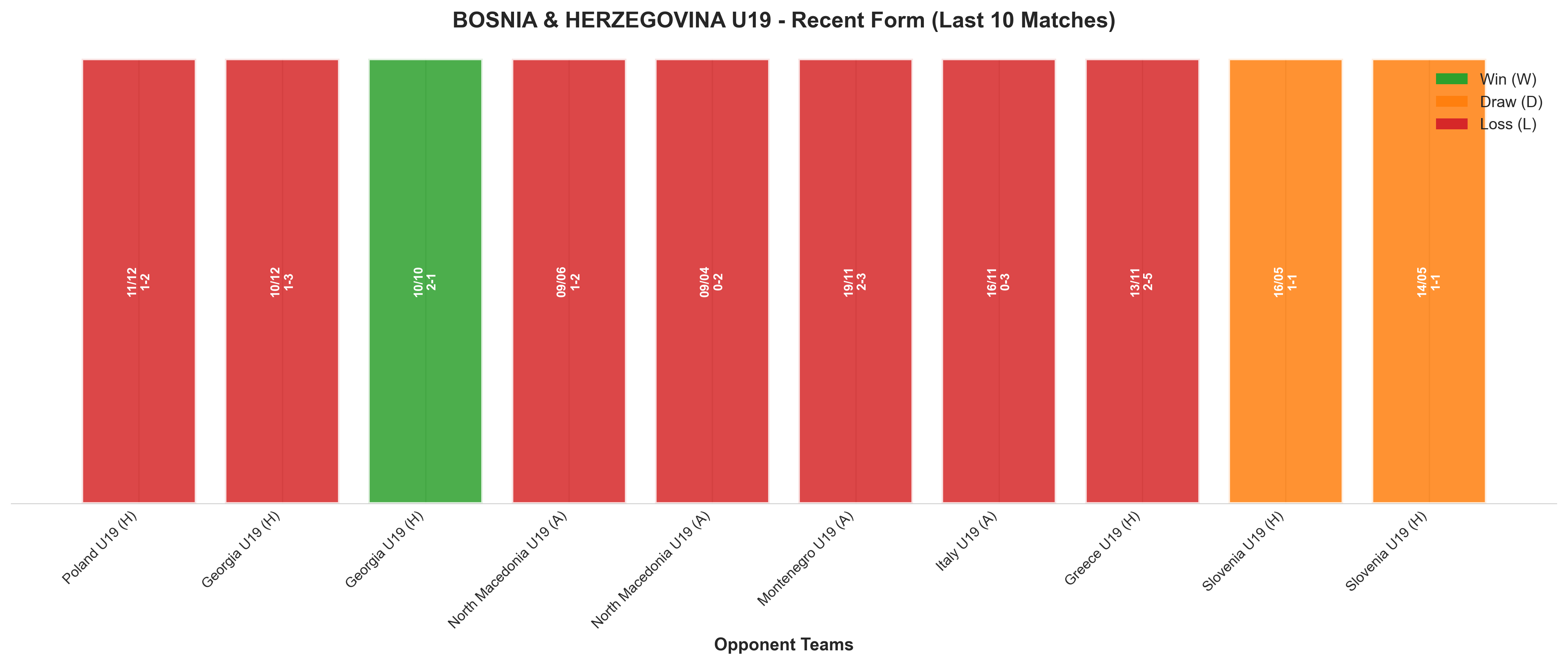 Away Team Recent Form