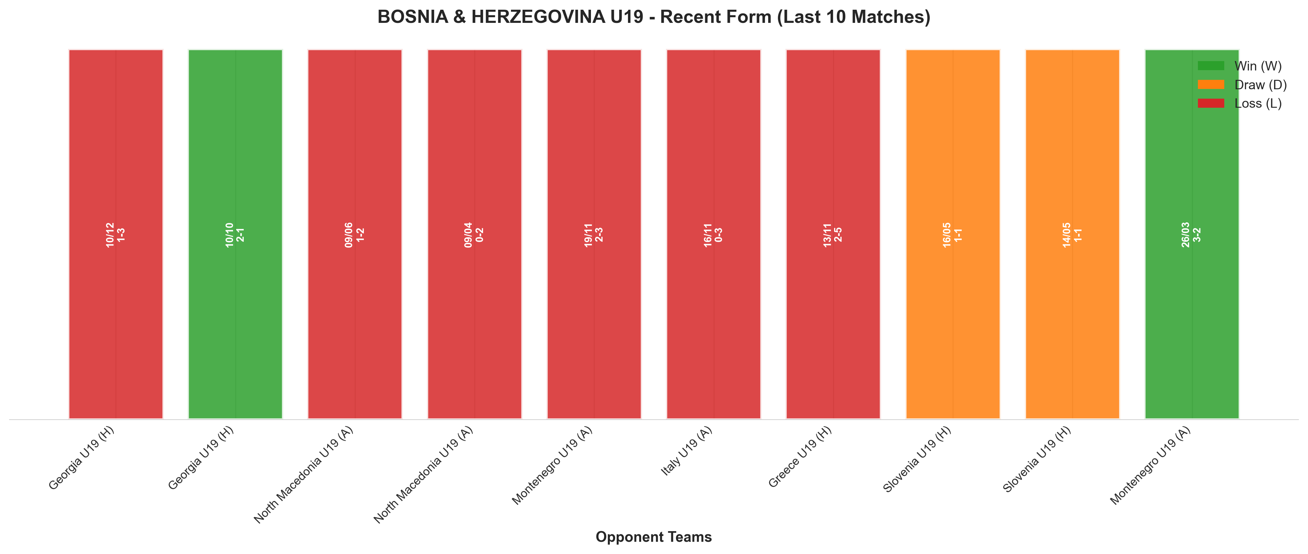 Home Team Recent Form