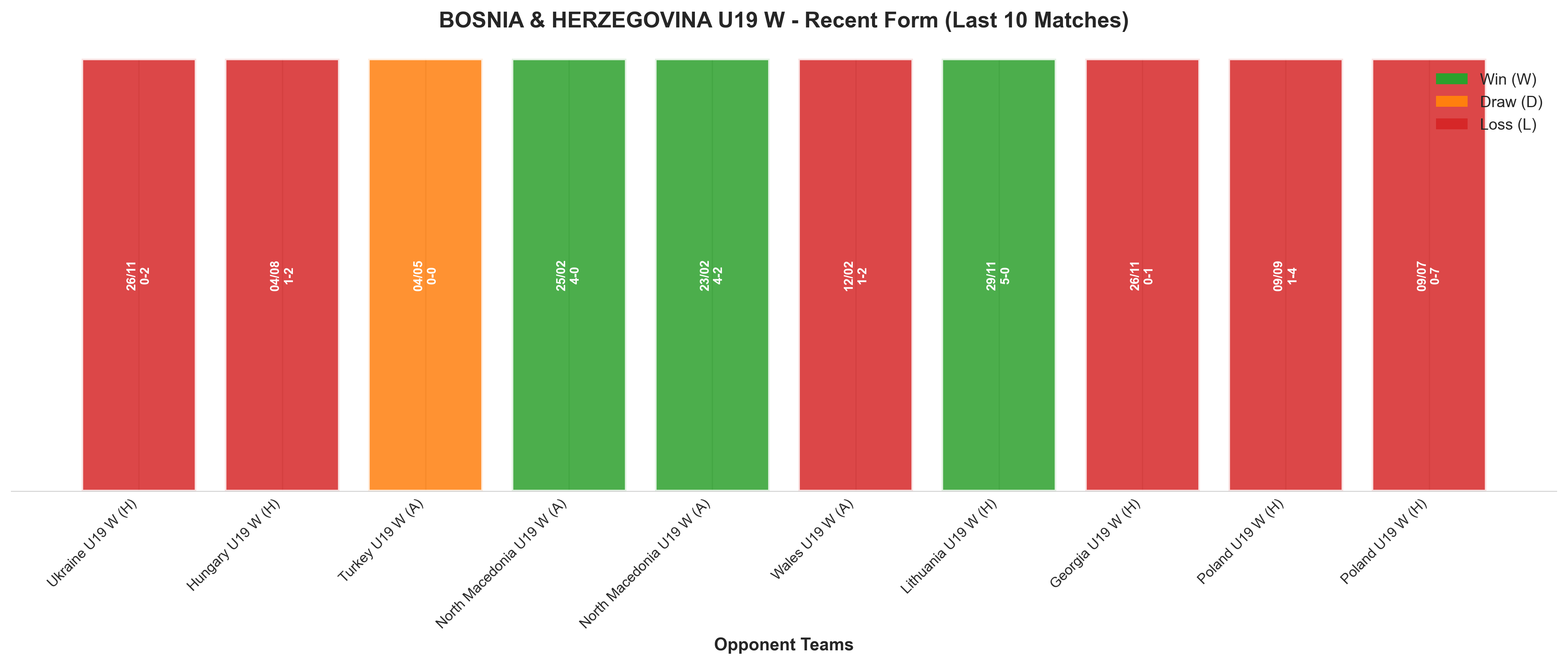 Away Team Recent Form
