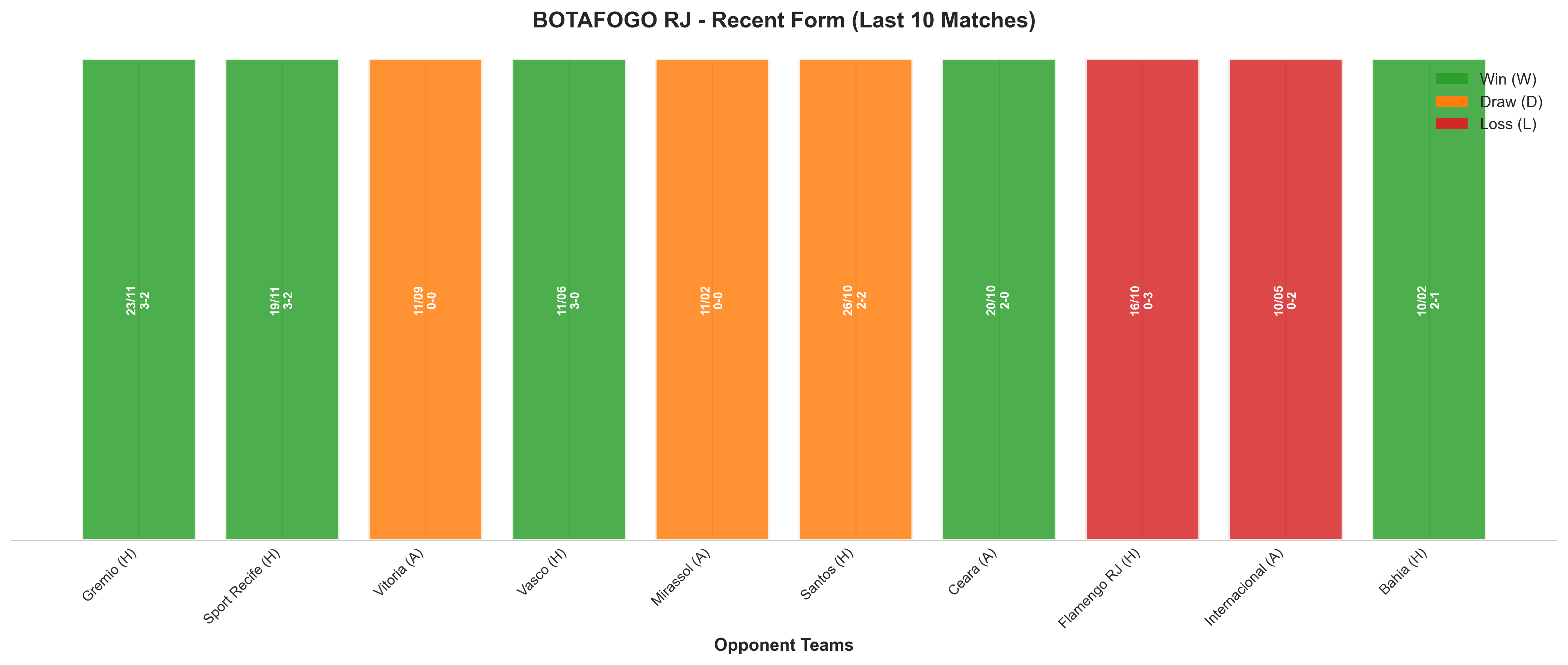 Away Team Recent Form