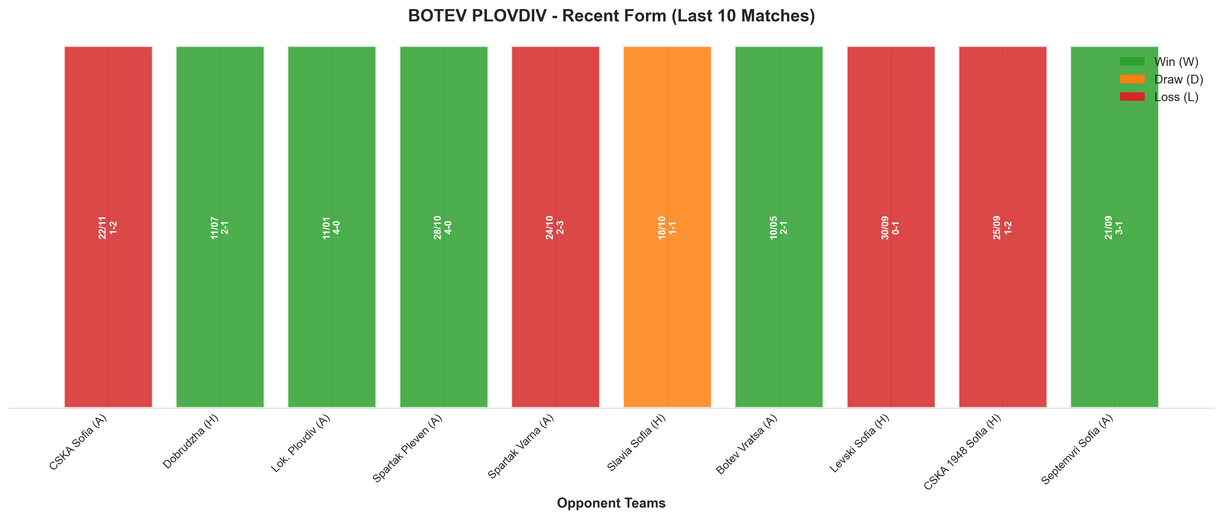 Home Team Recent Form