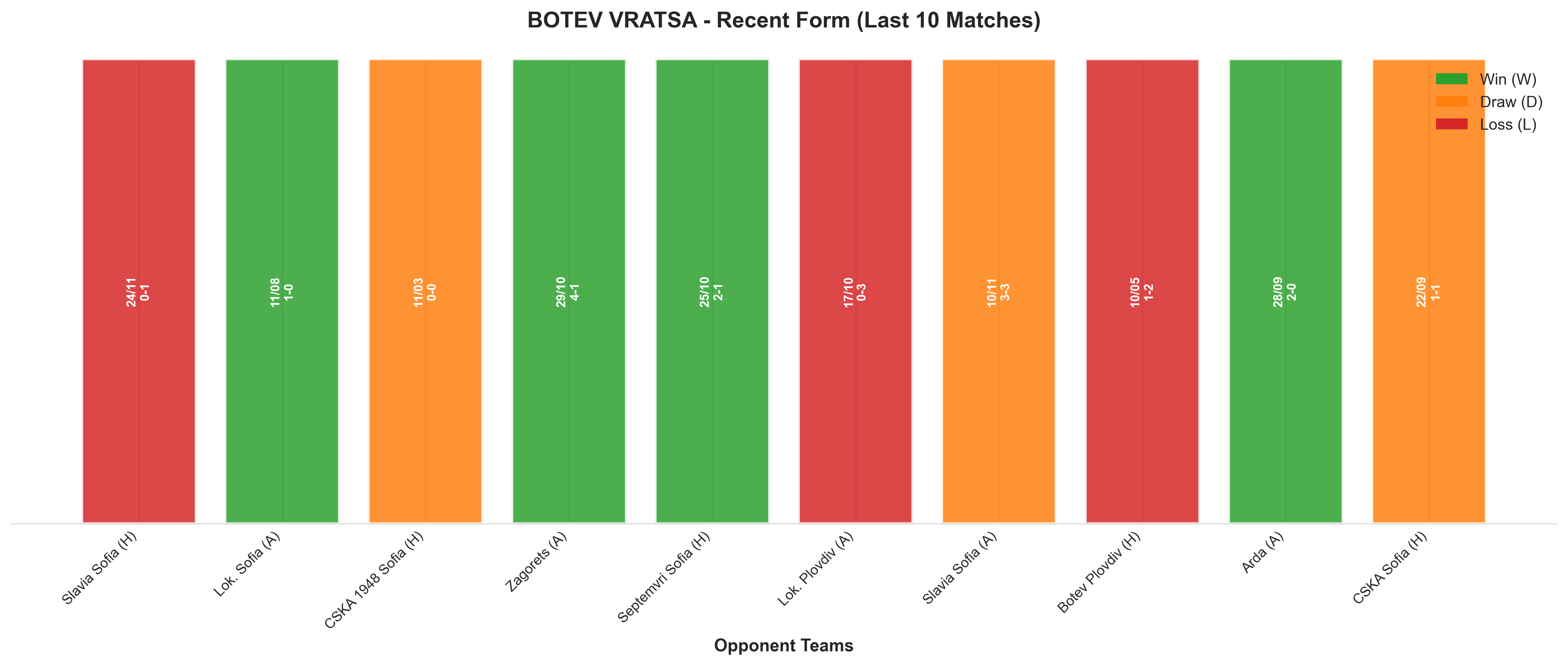 Away Team Recent Form