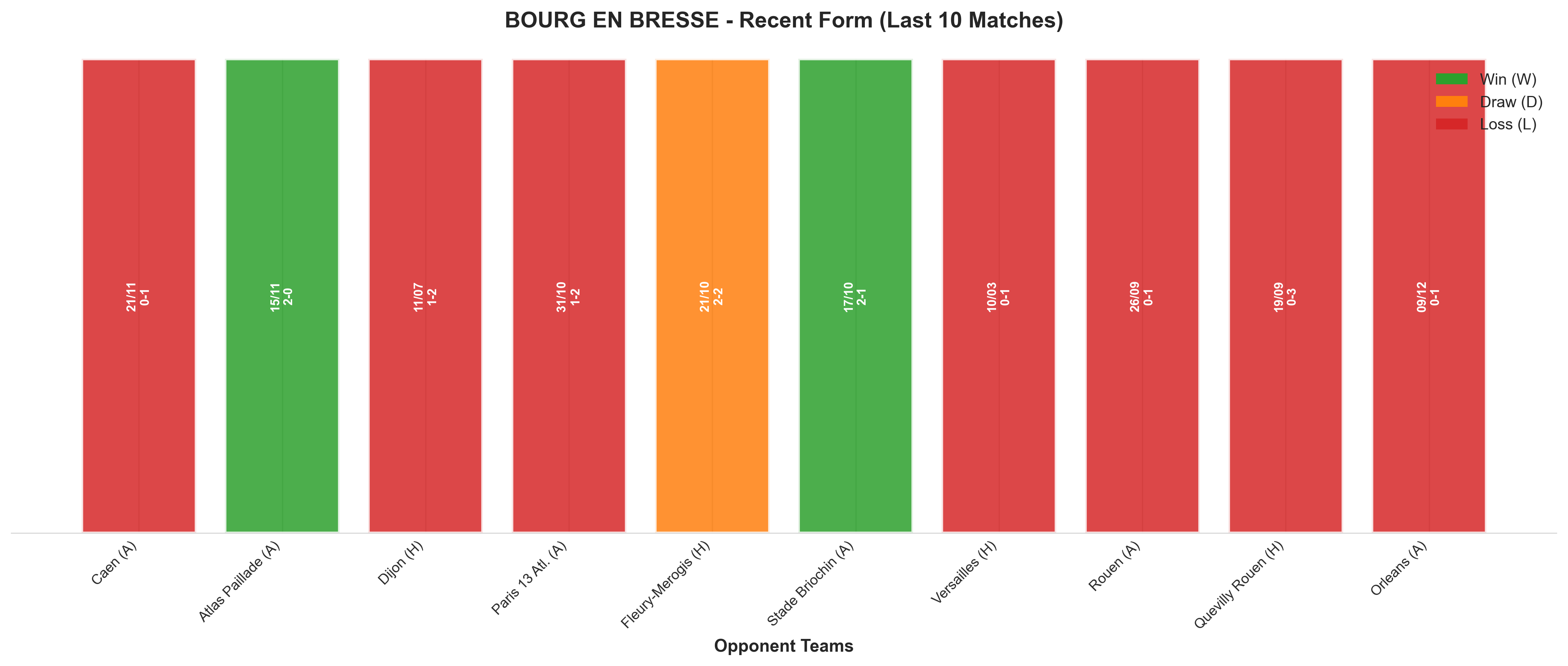 Away Team Recent Form