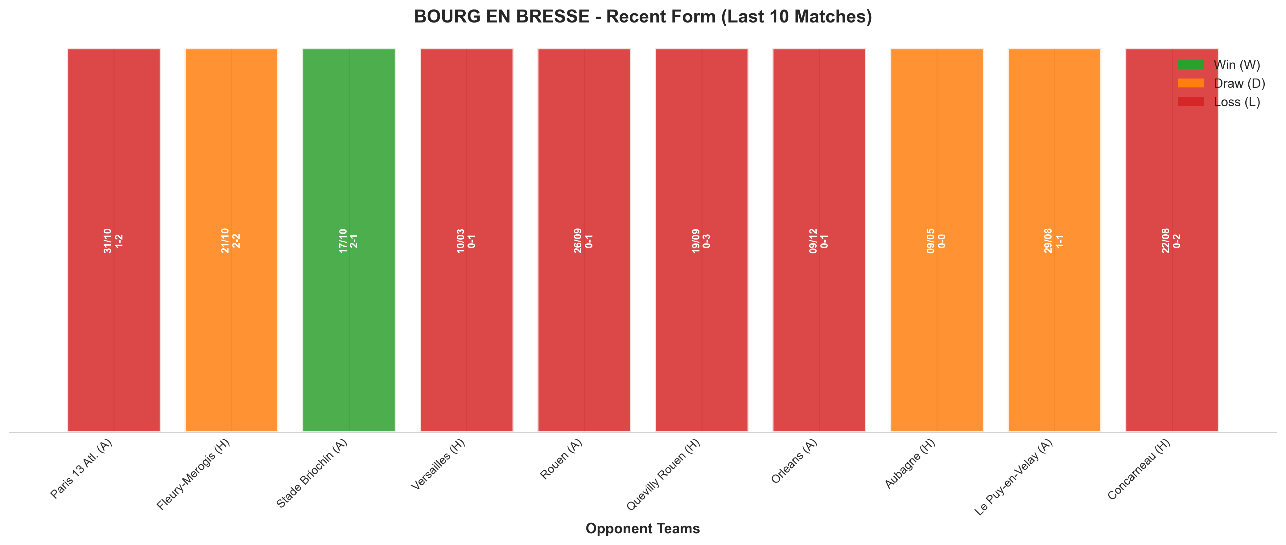 Home Team Recent Form