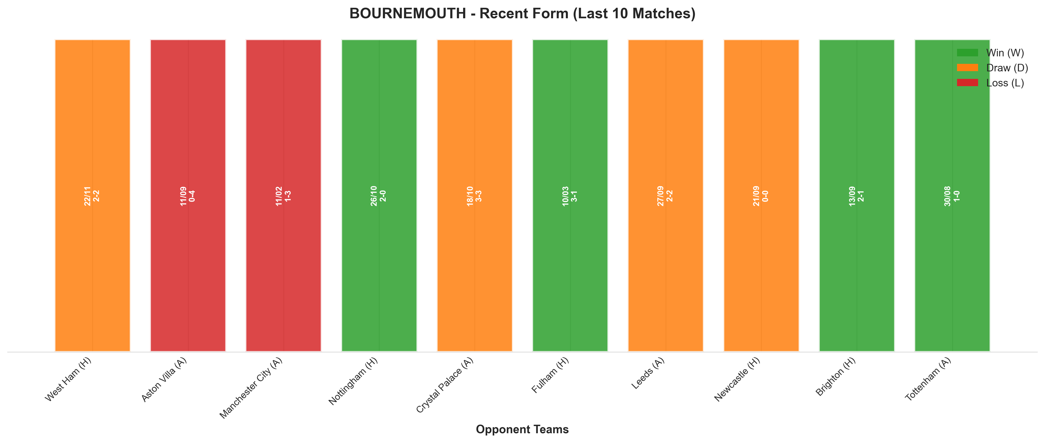 Away Team Recent Form