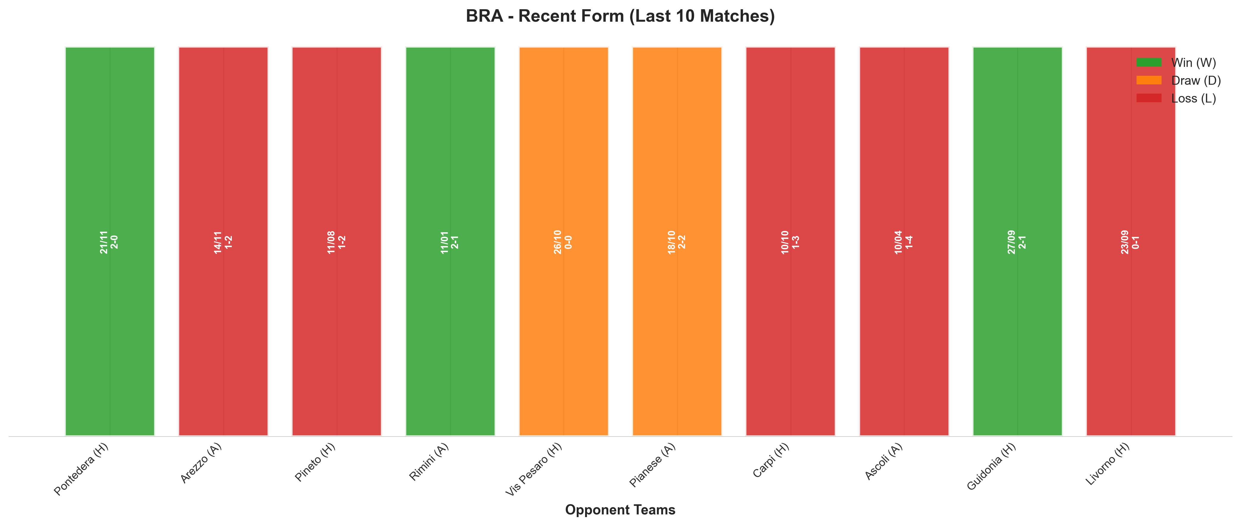 Away Team Recent Form