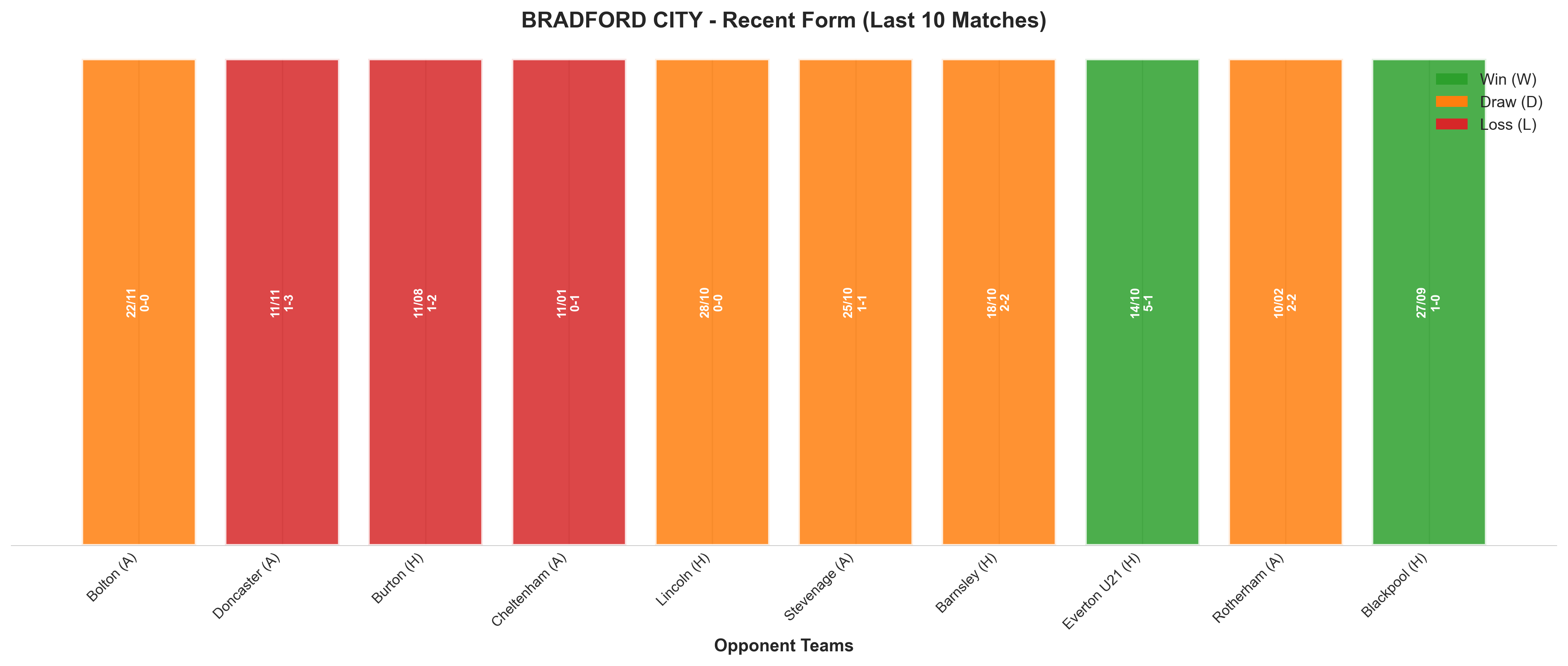 Home Team Recent Form