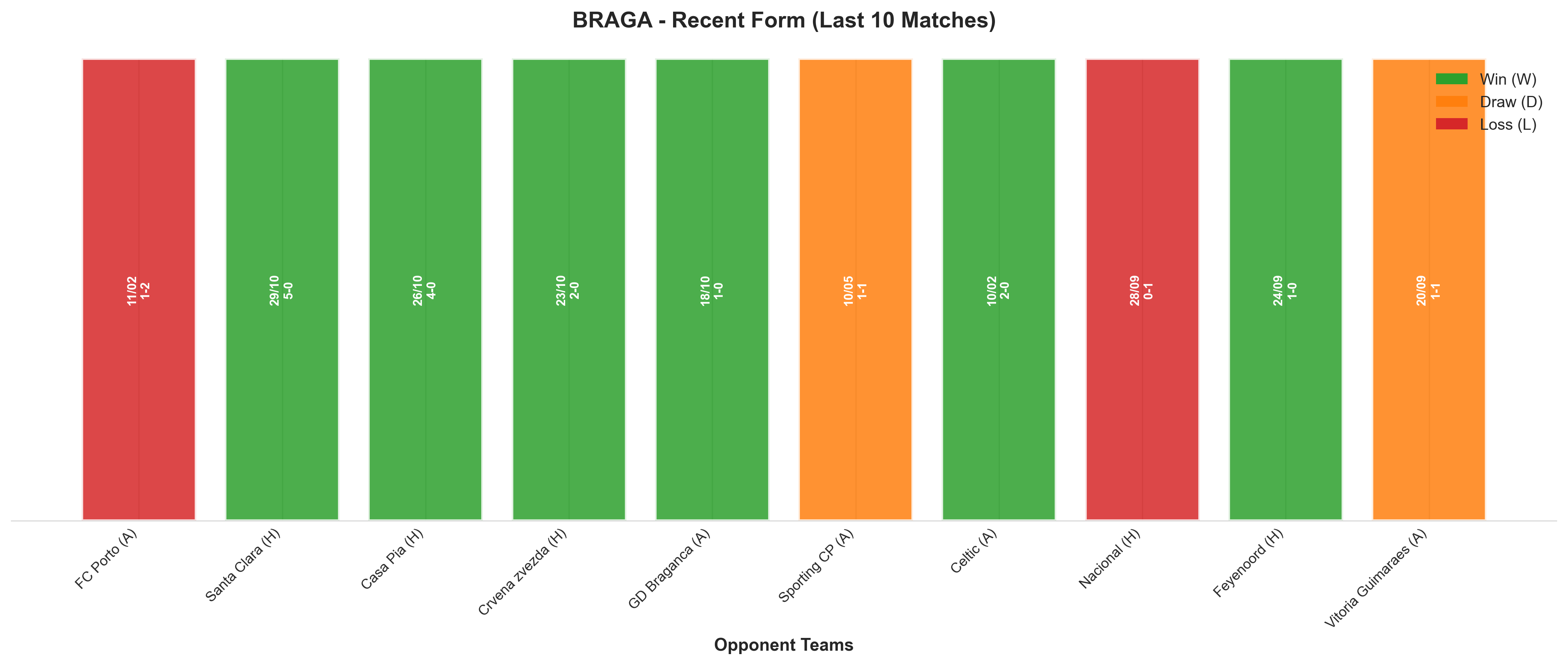 Home Team Recent Form