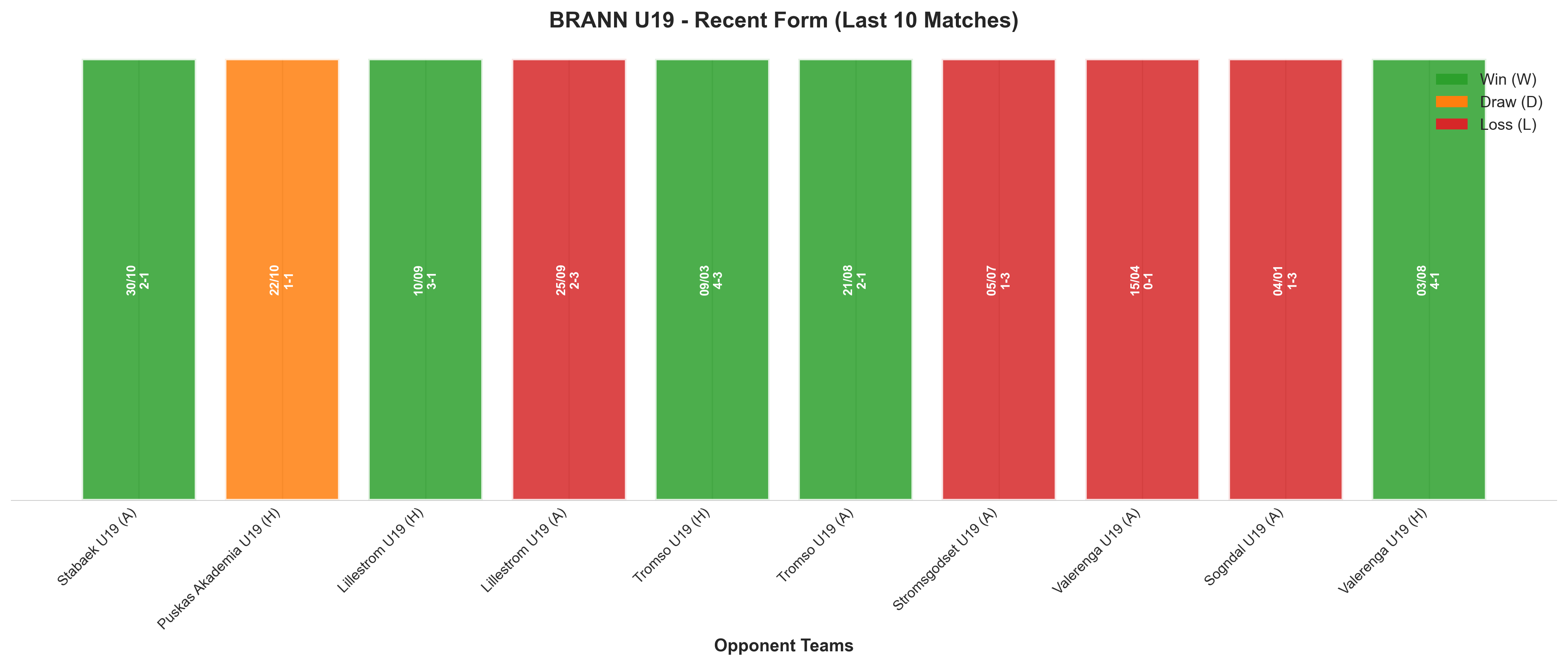 Away Team Recent Form