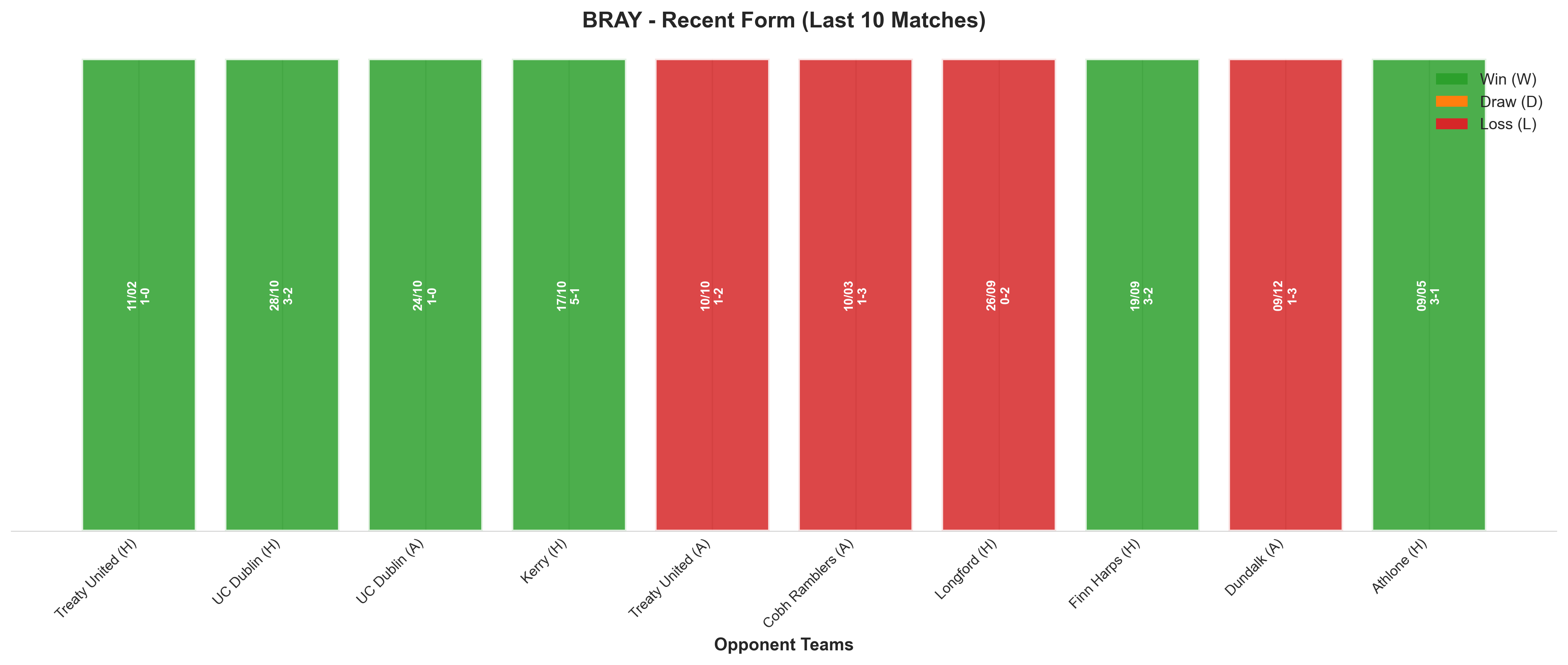 Away Team Recent Form