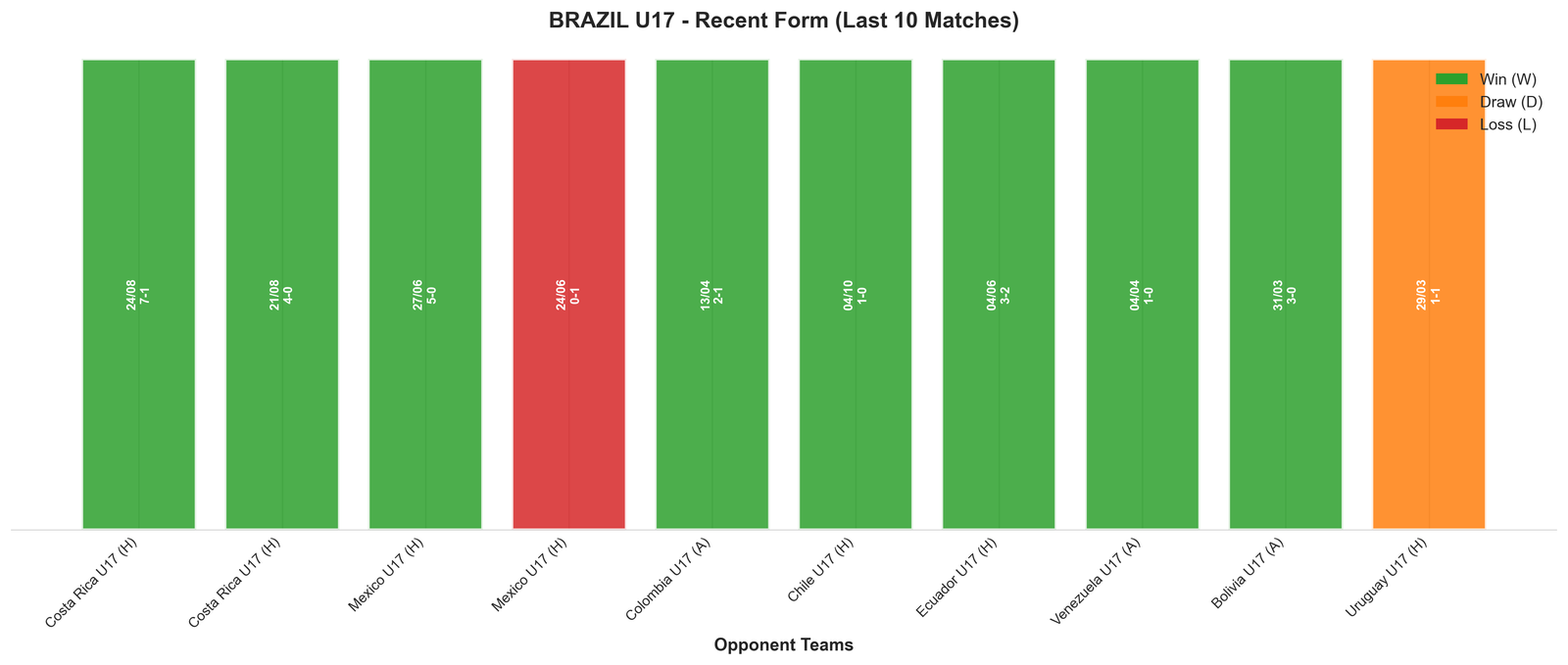 Home Team Recent Form