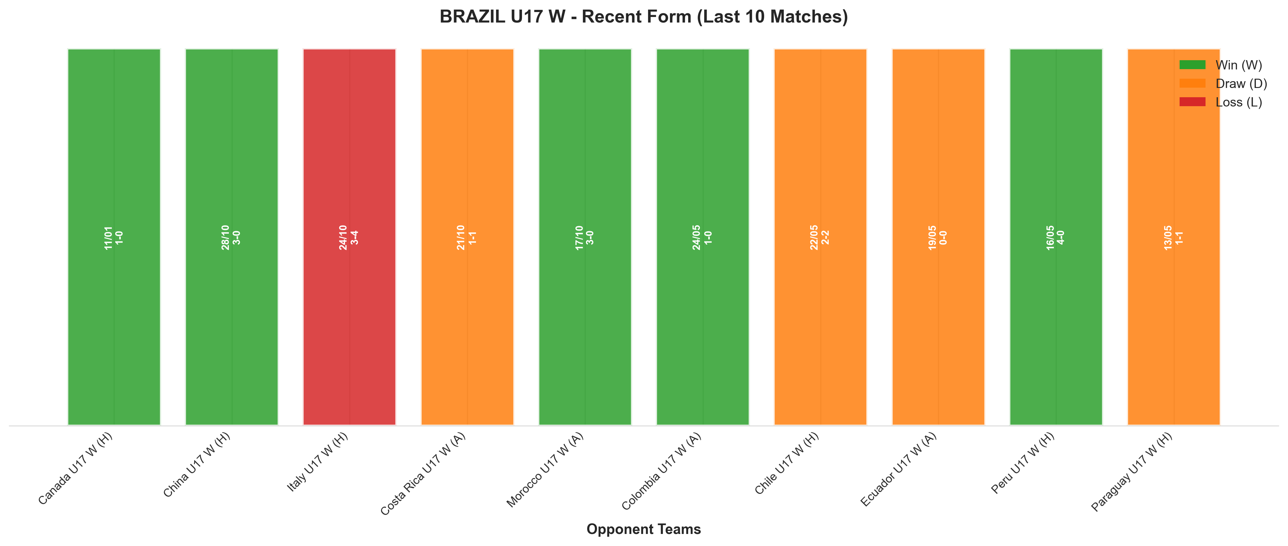 Home Team Recent Form