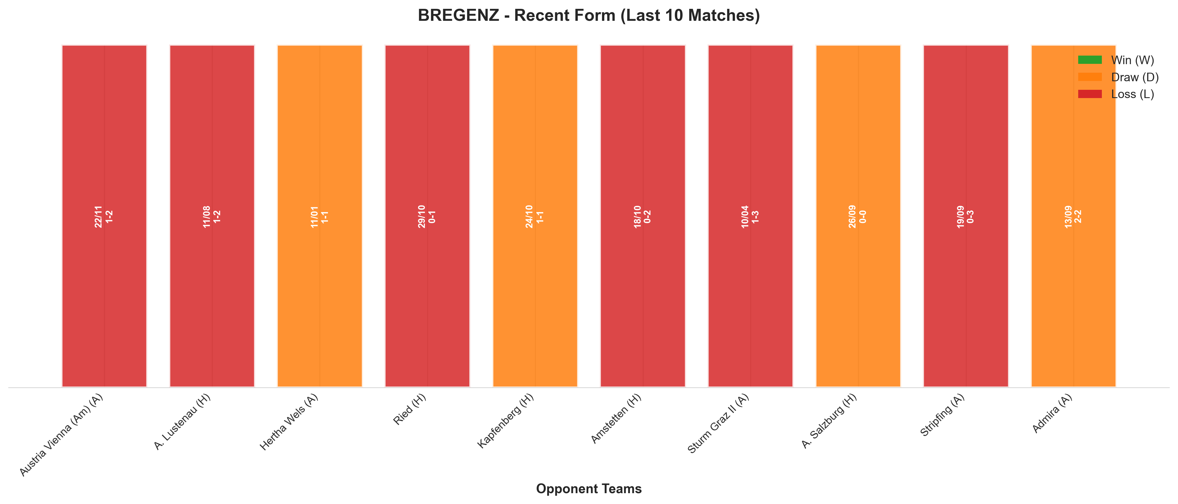 Home Team Recent Form