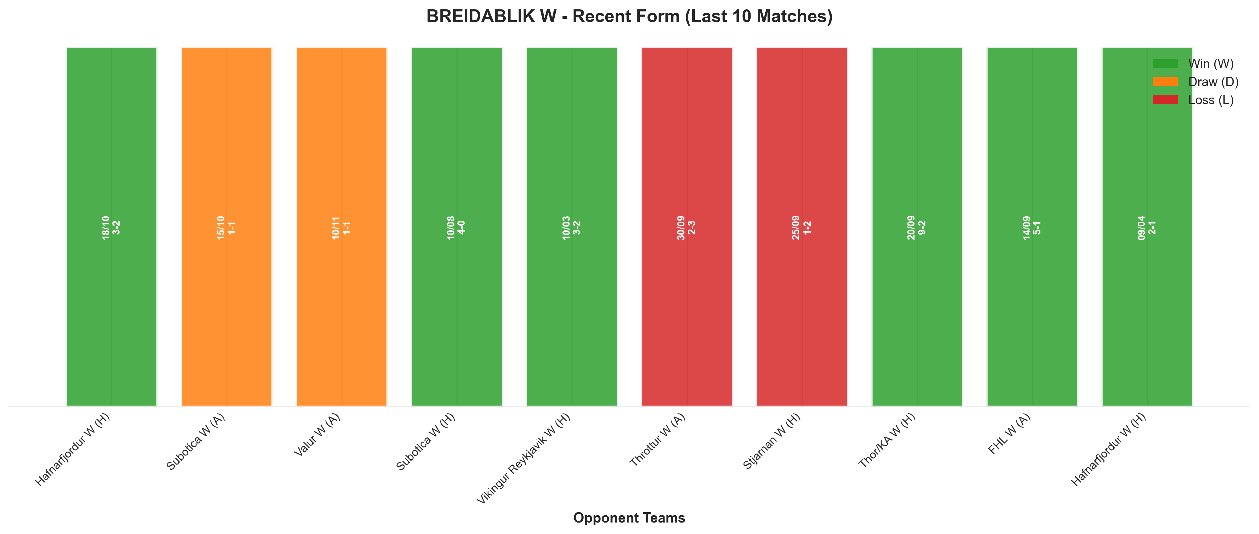 Home Team Recent Form