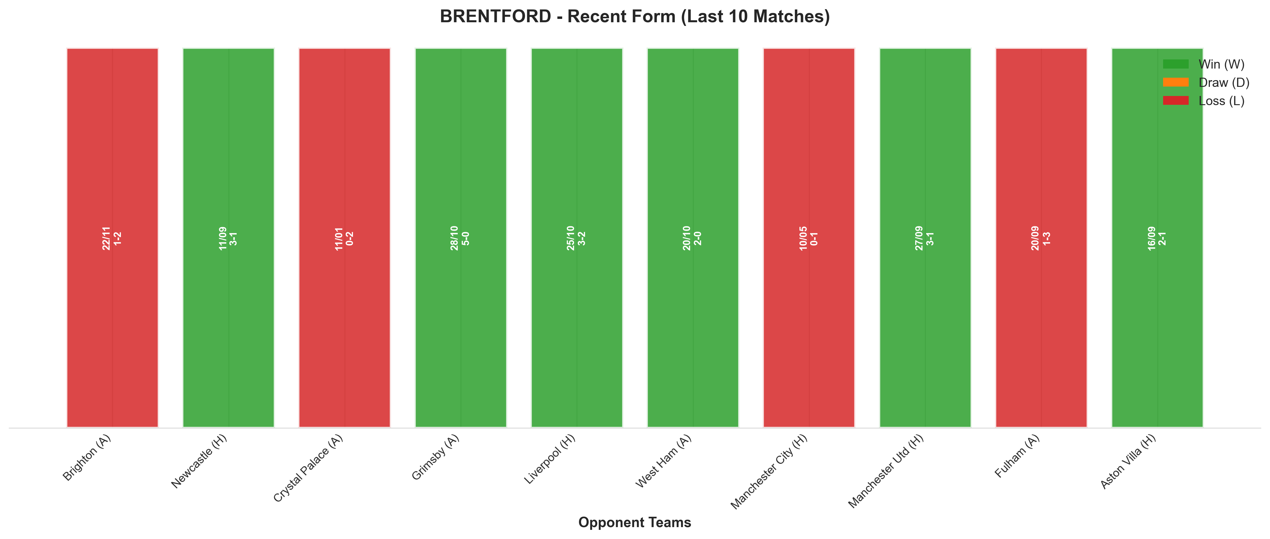 Home Team Recent Form