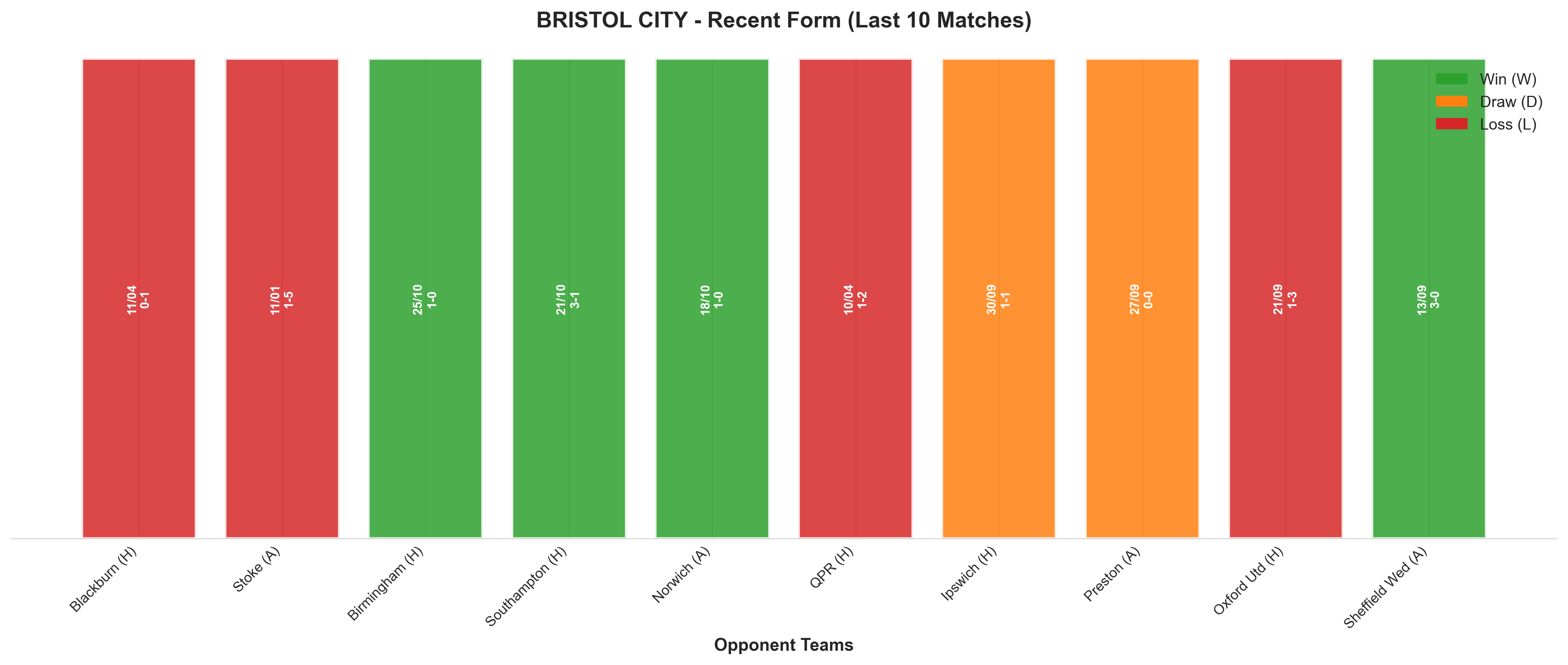 Away Team Recent Form