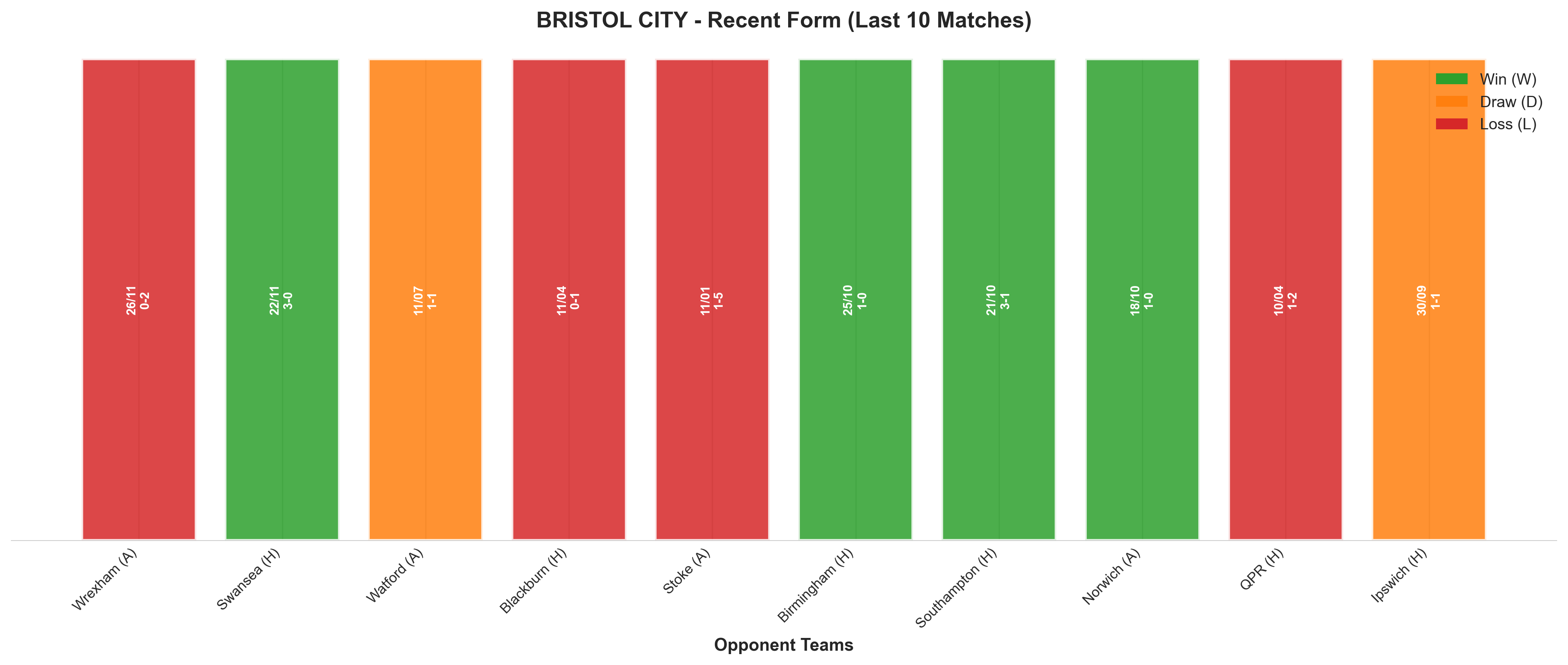 Away Team Recent Form