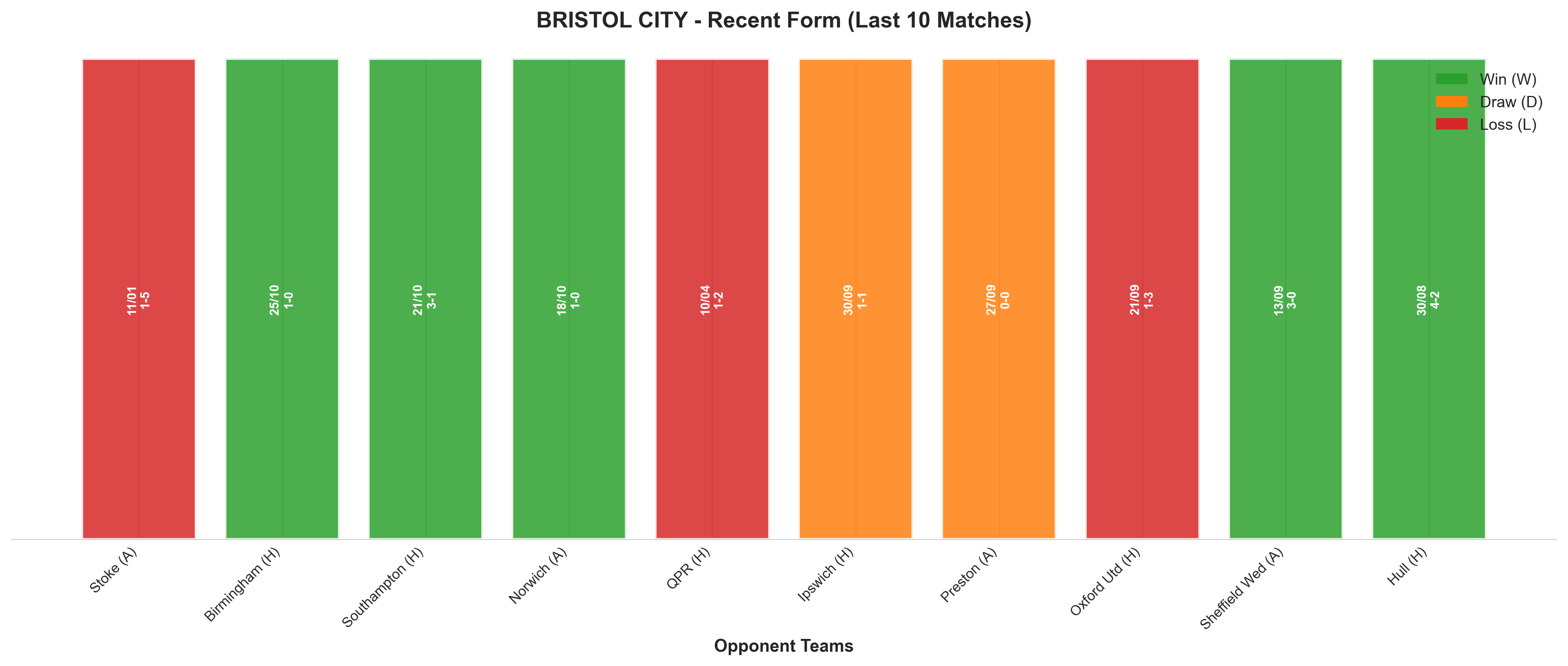 Home Team Recent Form