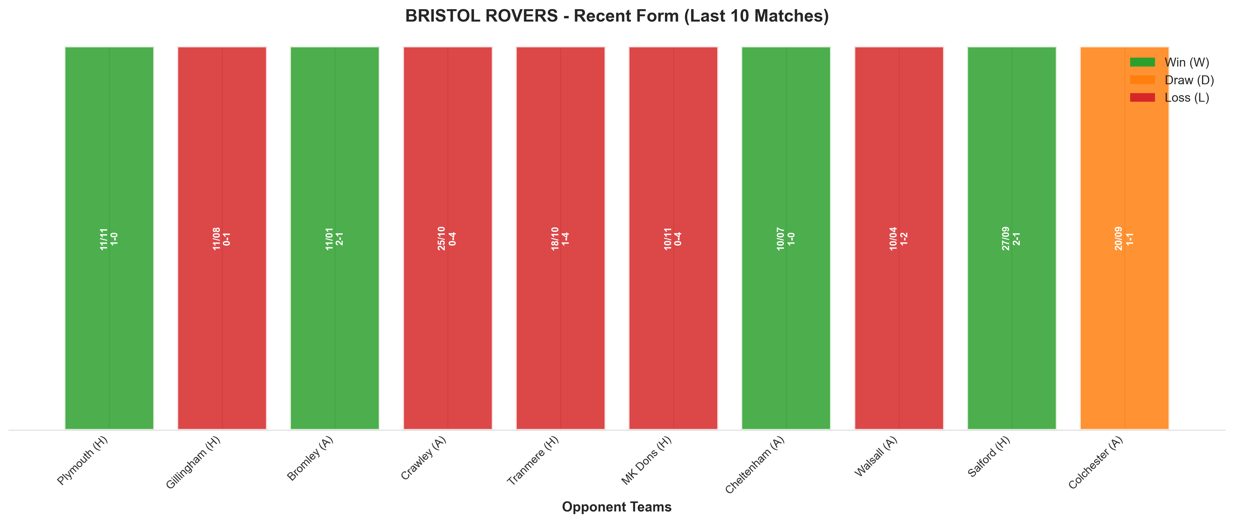 Away Team Recent Form