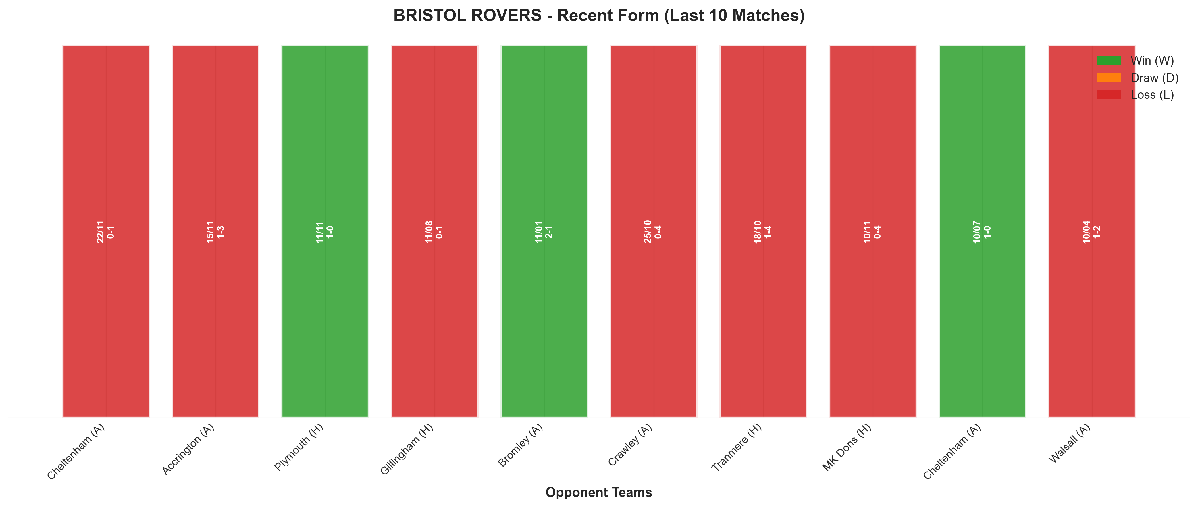Home Team Recent Form