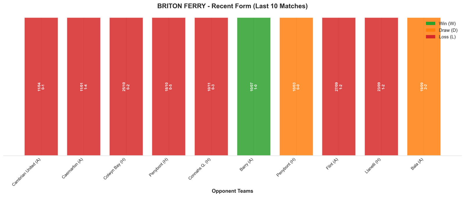 Home Team Recent Form