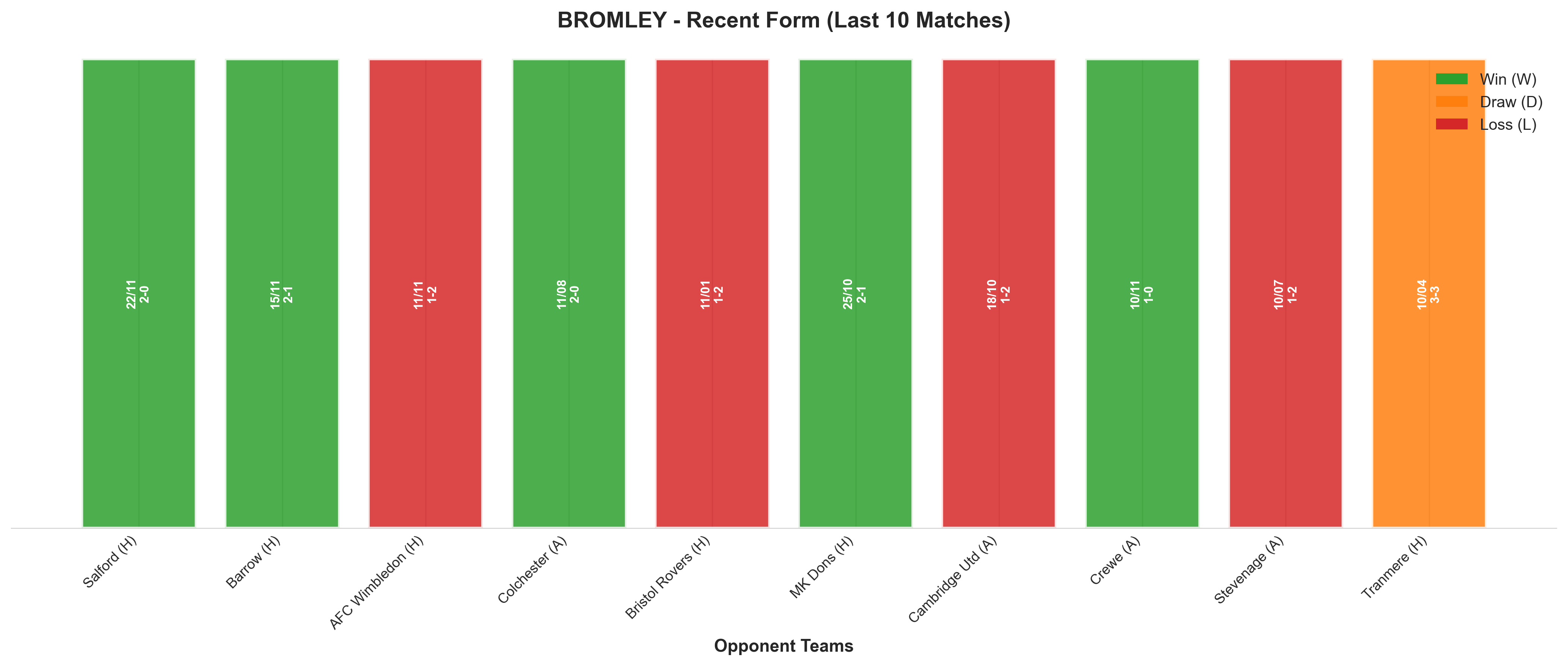 Away Team Recent Form