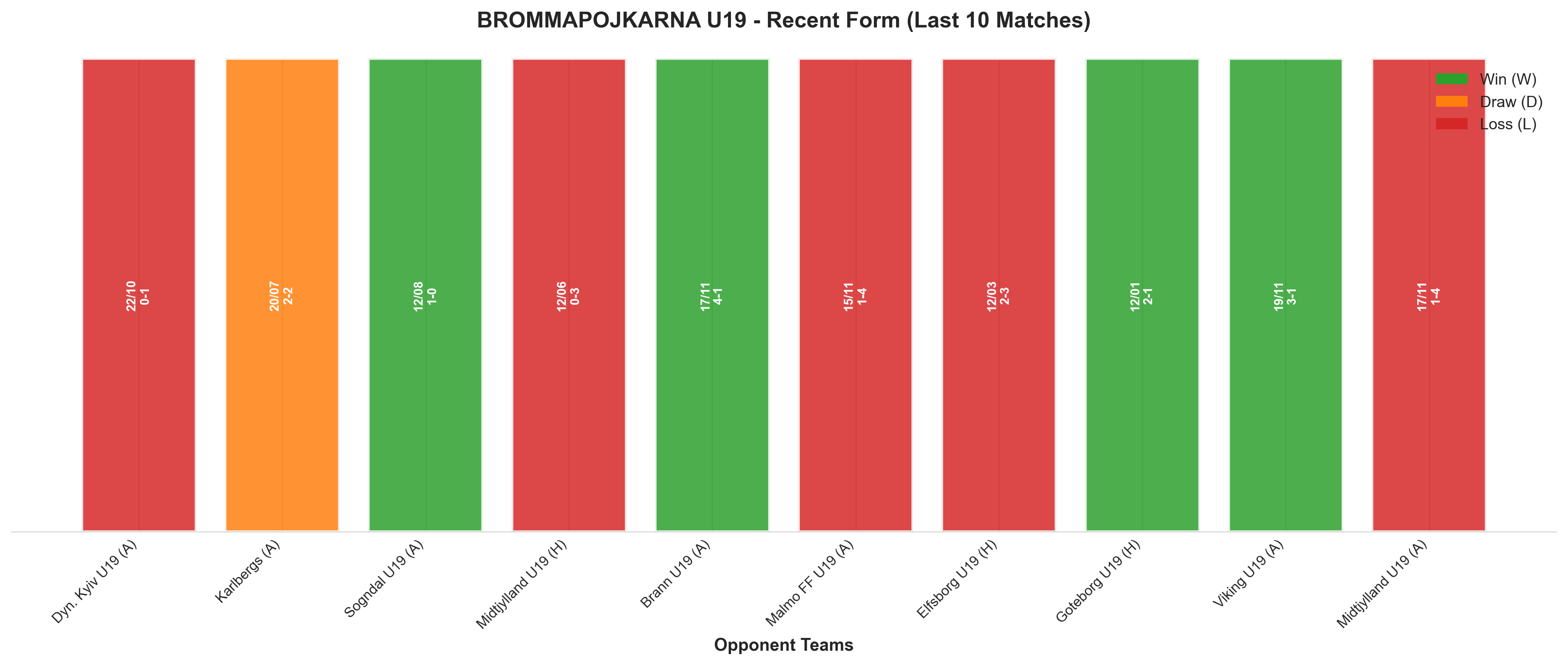 Home Team Recent Form