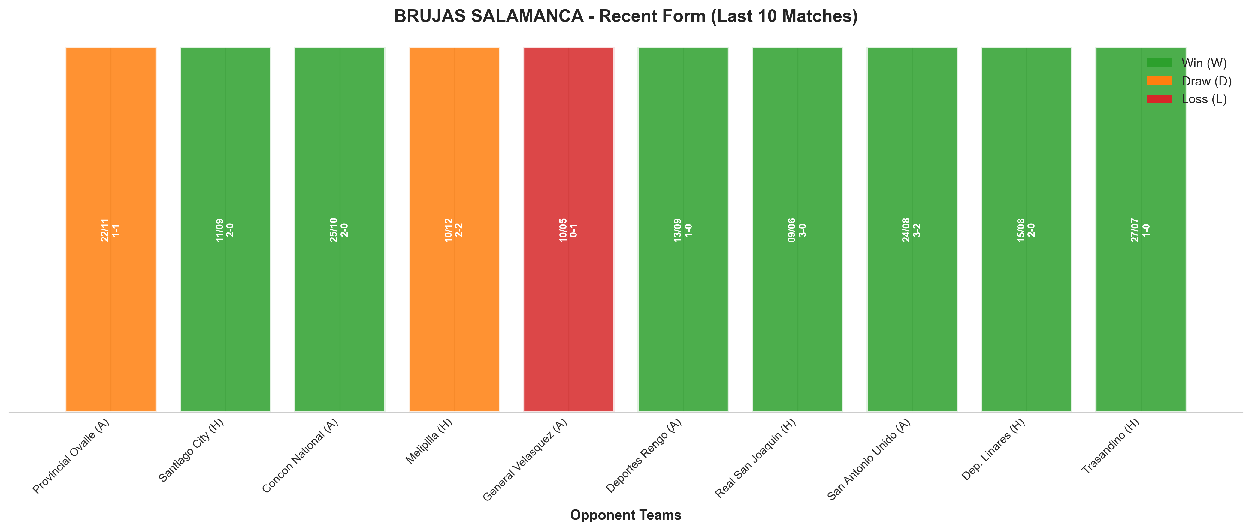 Home Team Recent Form