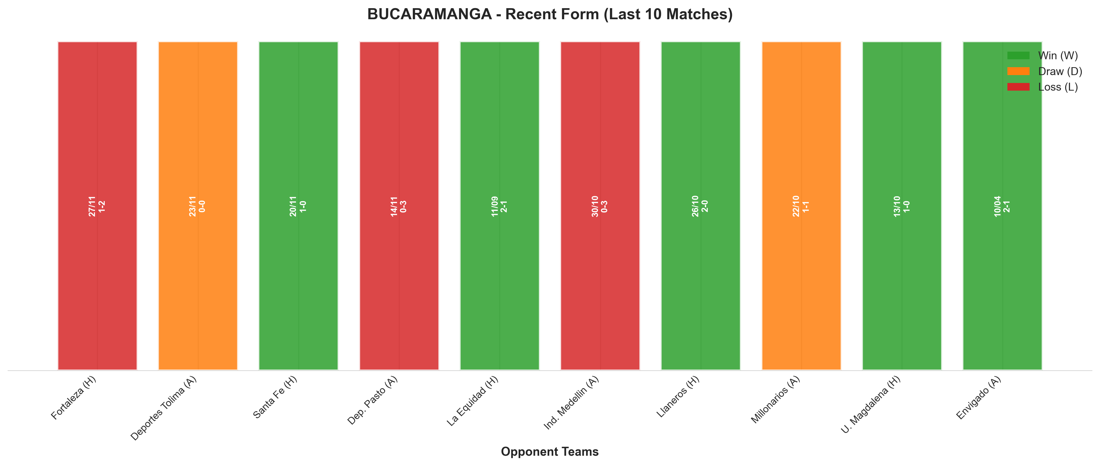 Away Team Recent Form