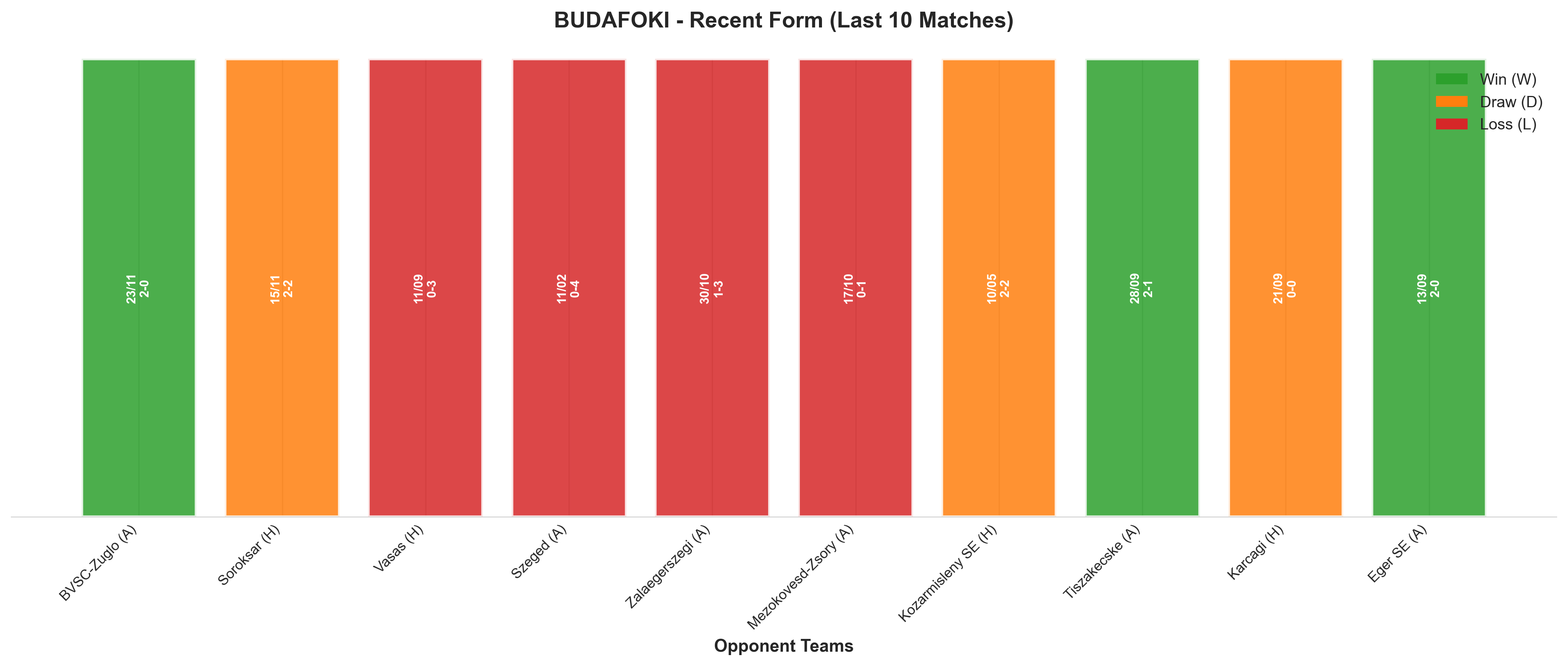 Home Team Recent Form