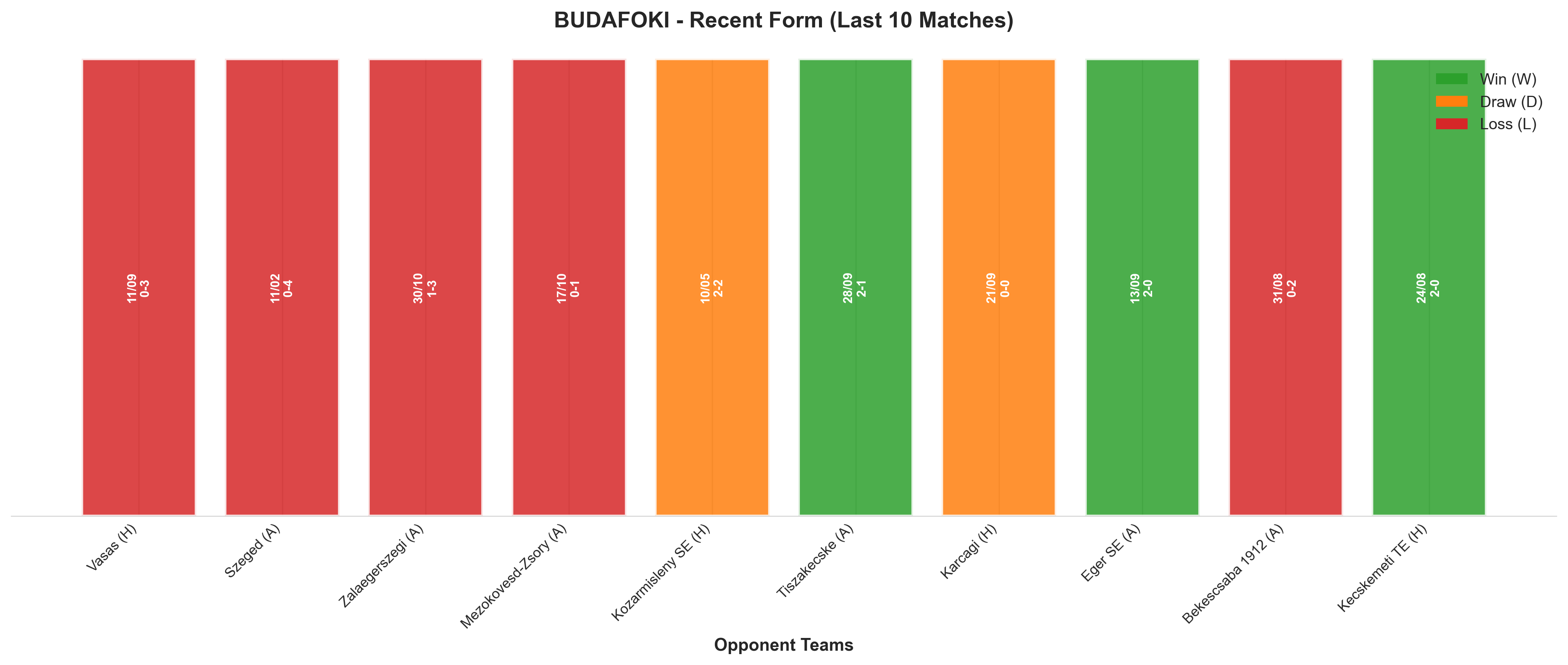Home Team Recent Form