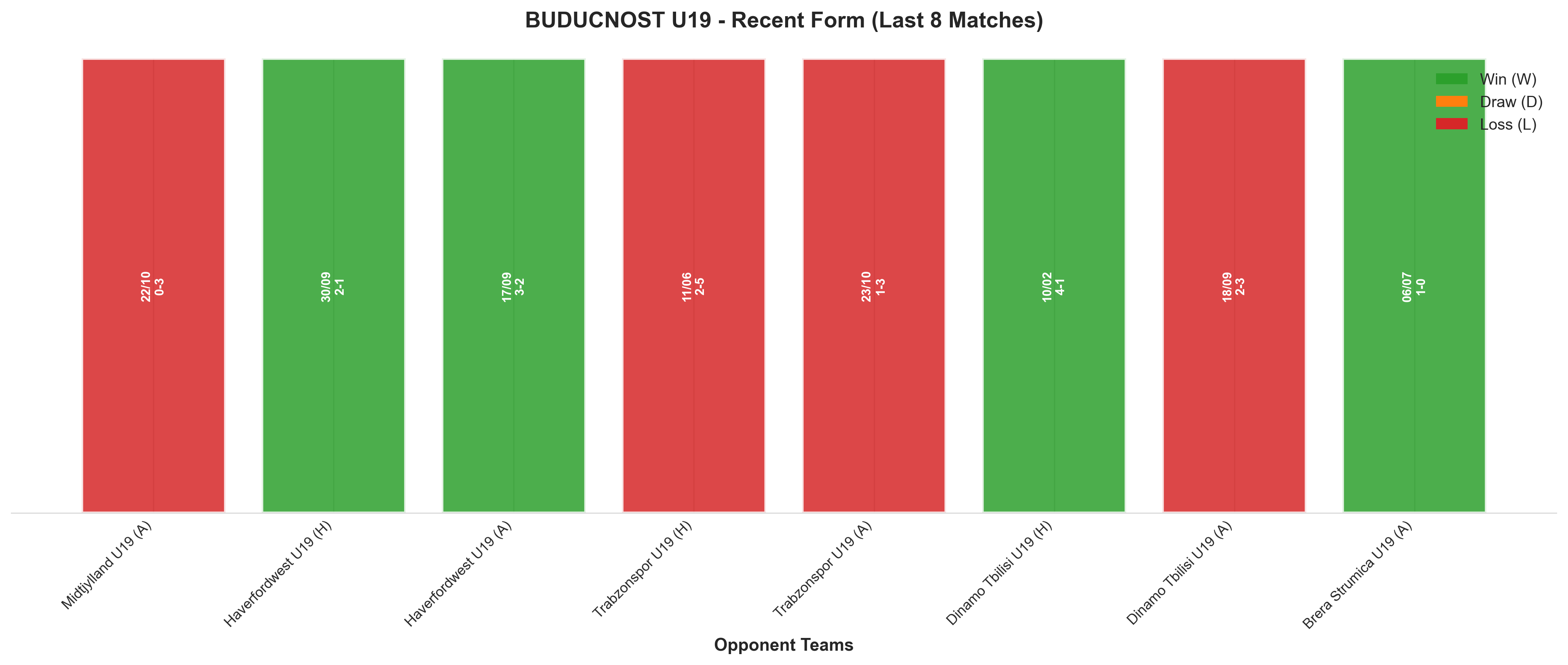Home Team Recent Form