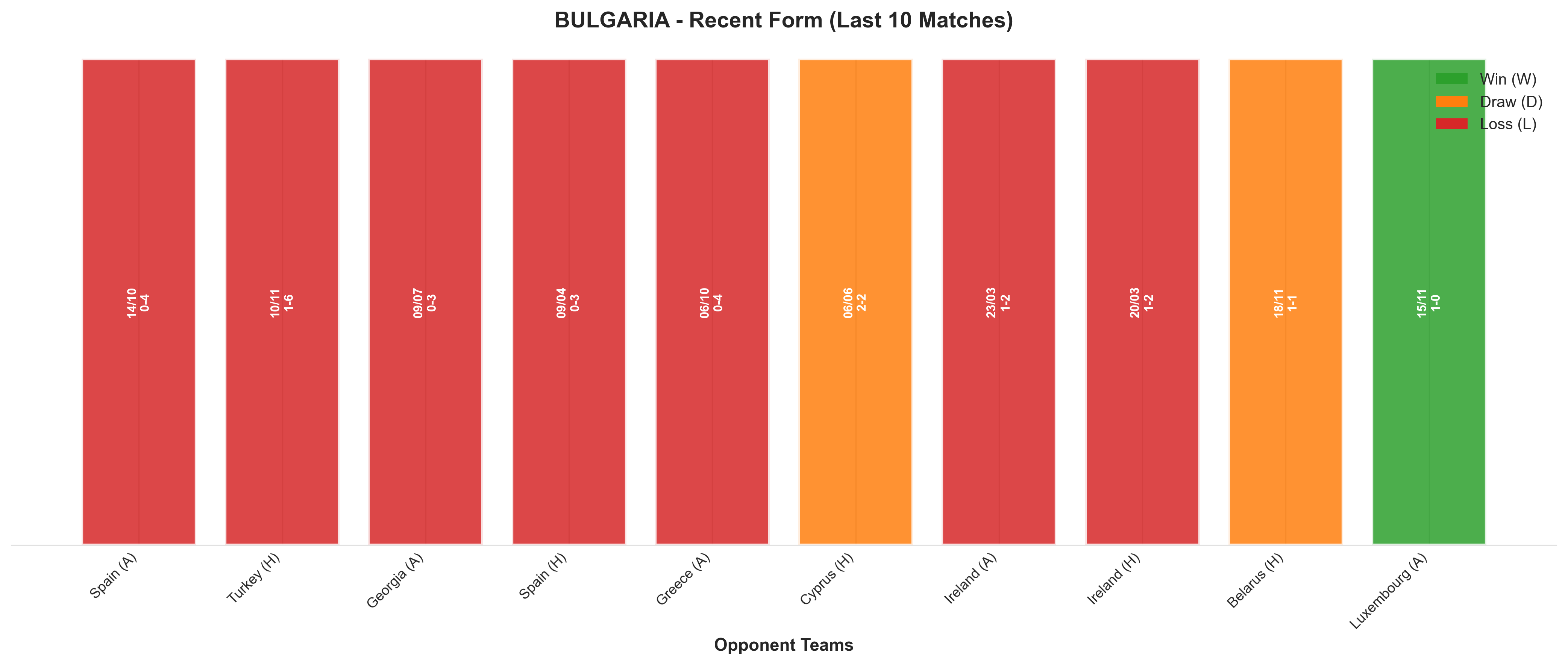 Away Team Recent Form