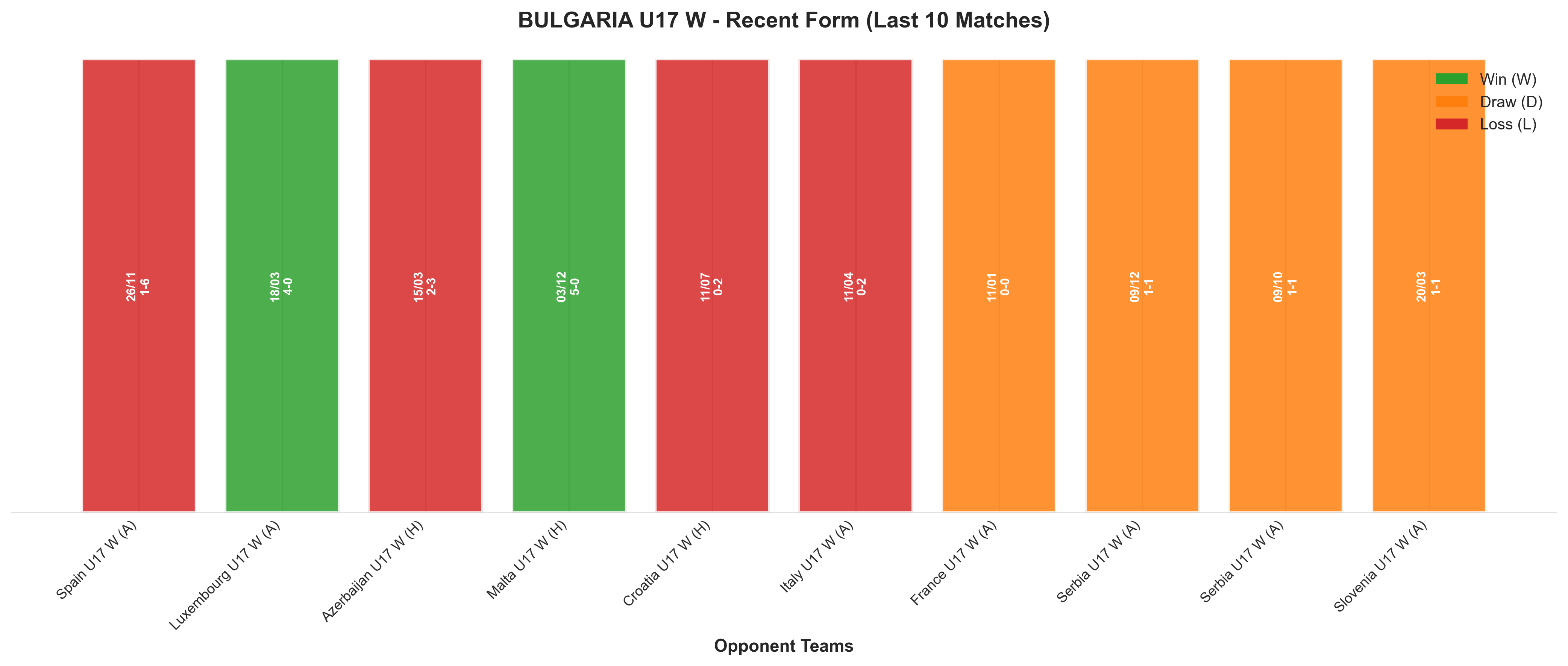 Away Team Recent Form