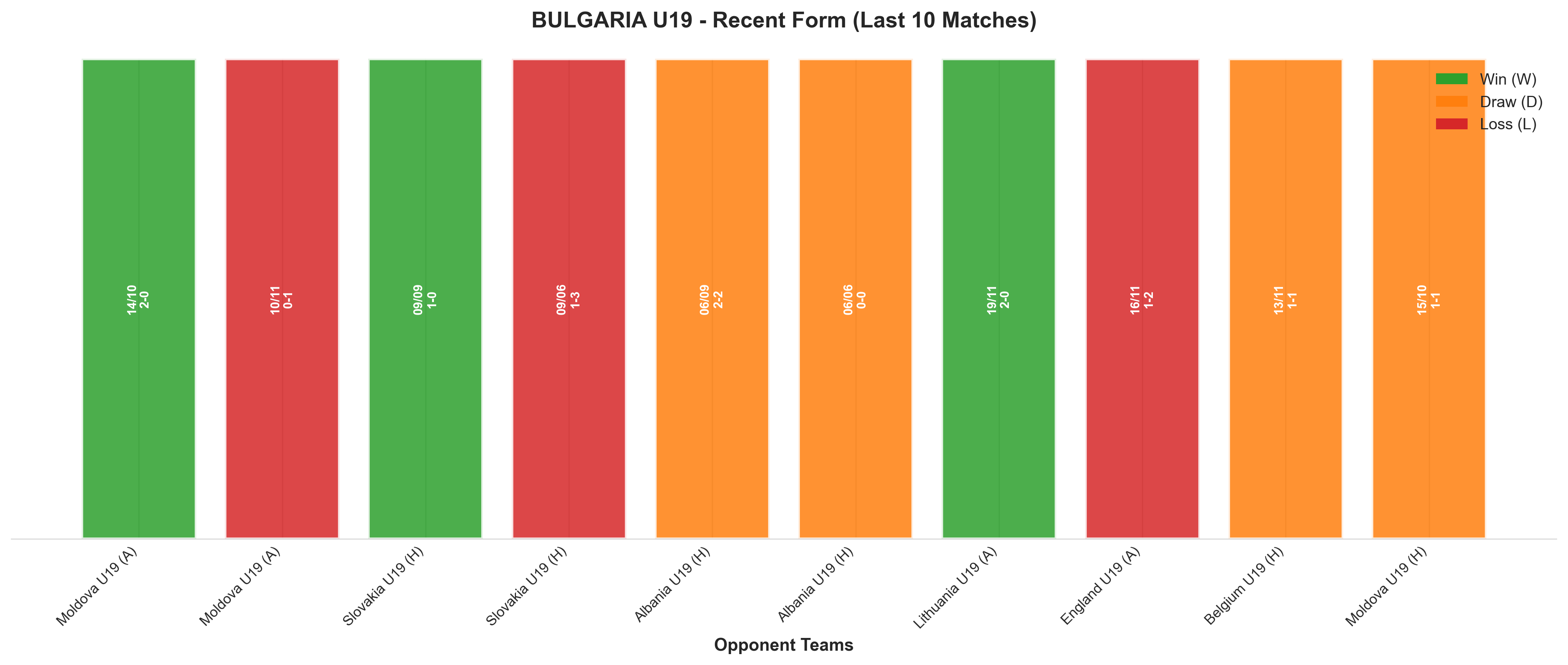 Home Team Recent Form
